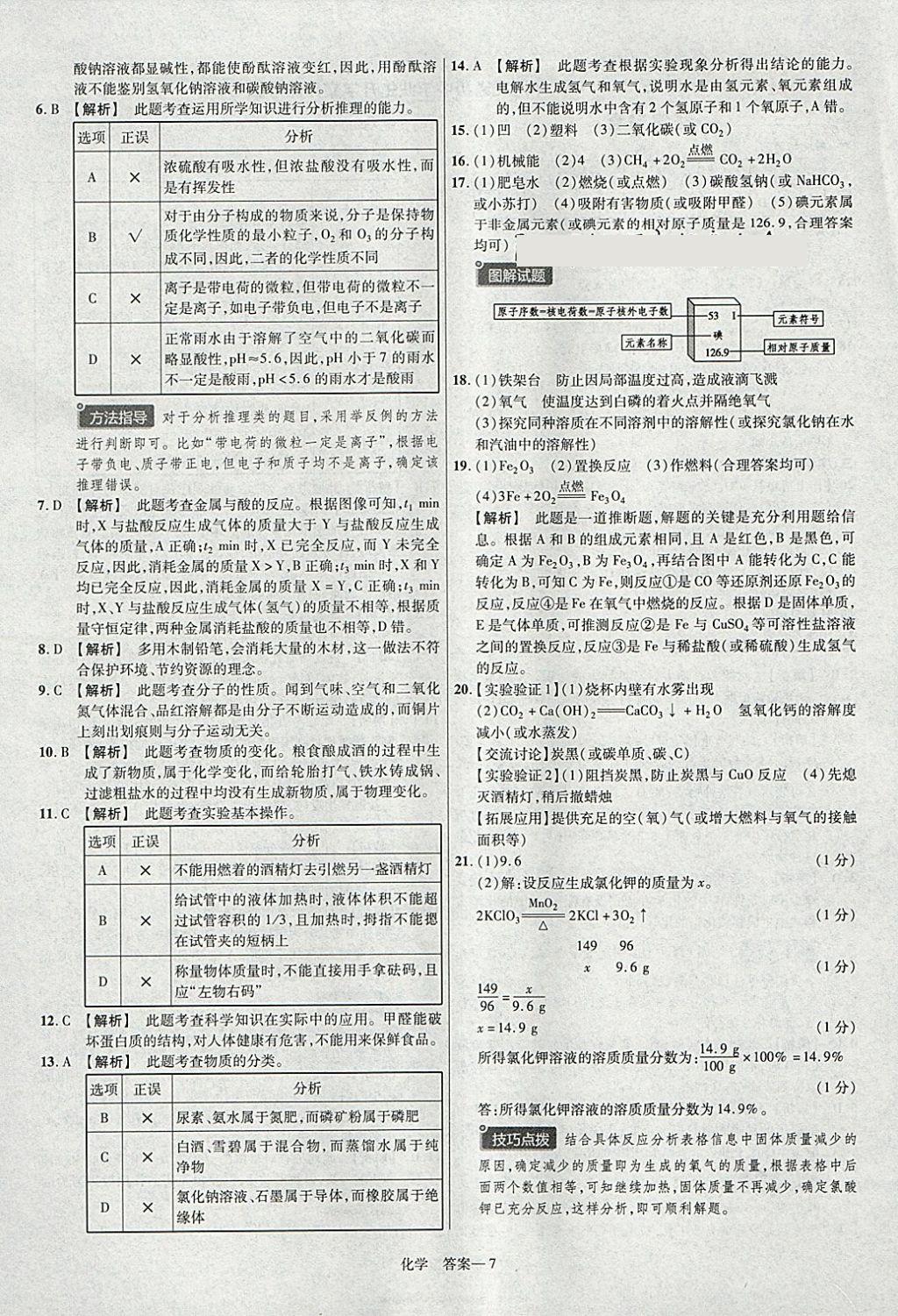 2018年金考卷河北中考45套匯編化學(xué)第6年第6版 參考答案第7頁