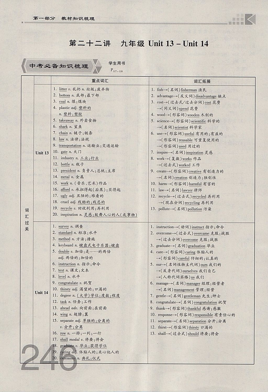 2018年金牌教練贏在燕趙初中總復習英語人教版河北中考專用 參考答案第246頁