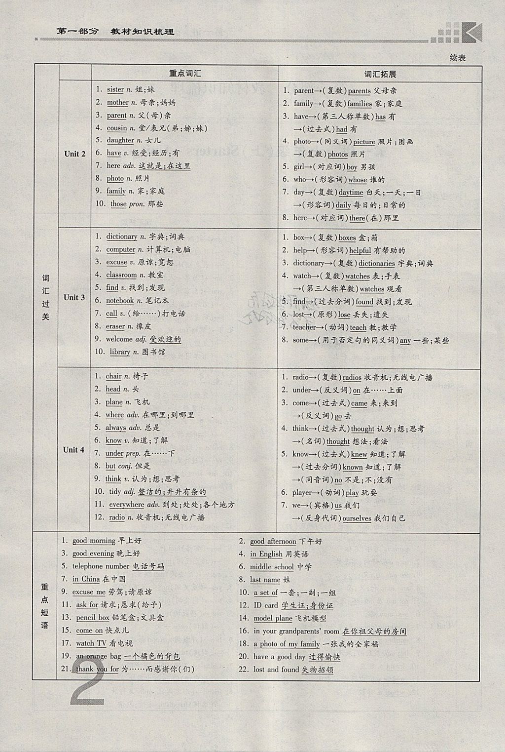 2018年金牌教练赢在燕赵初中总复习英语人教版河北中考专用 参考答案第2页