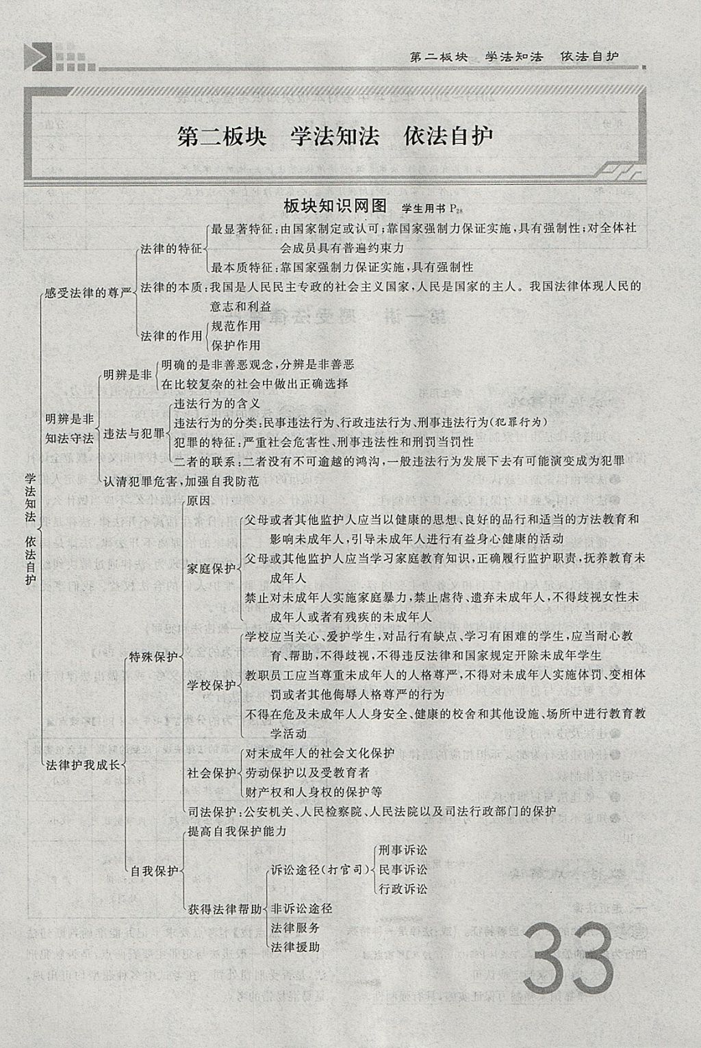 2018年金牌教練贏在燕趙初中總復(fù)習(xí)思想品德河北中考專用 參考答案第33頁(yè)