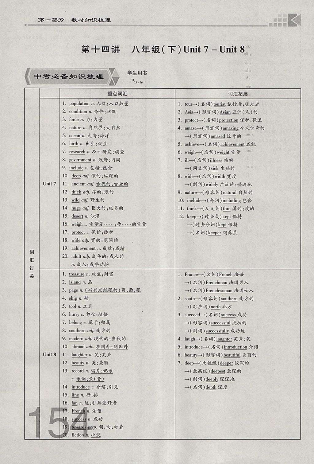 2018年金牌教练赢在燕赵初中总复习英语人教版河北中考专用 参考答案第154页