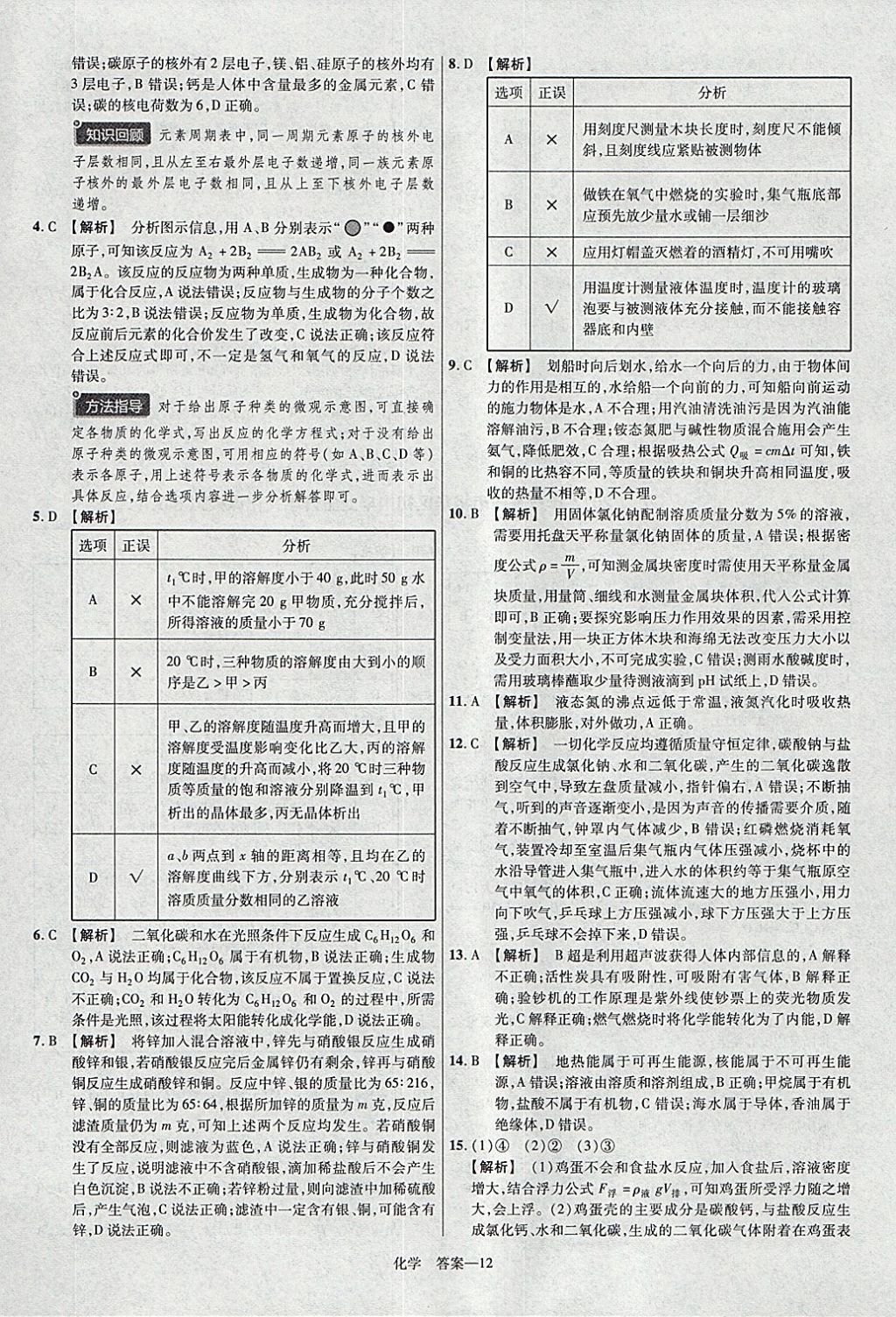 2018年金考卷河北中考45套匯編化學(xué)第6年第6版 參考答案第12頁