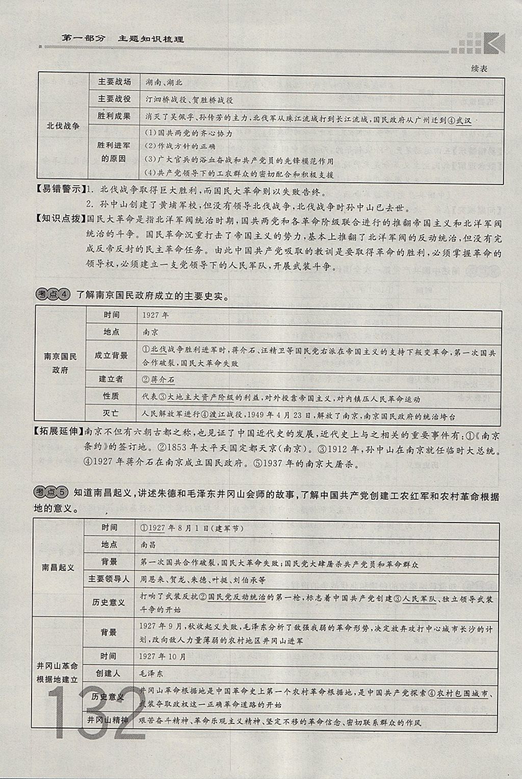 2018年金牌教练赢在燕赵初中总复习历史河北中考专用 参考答案第132页