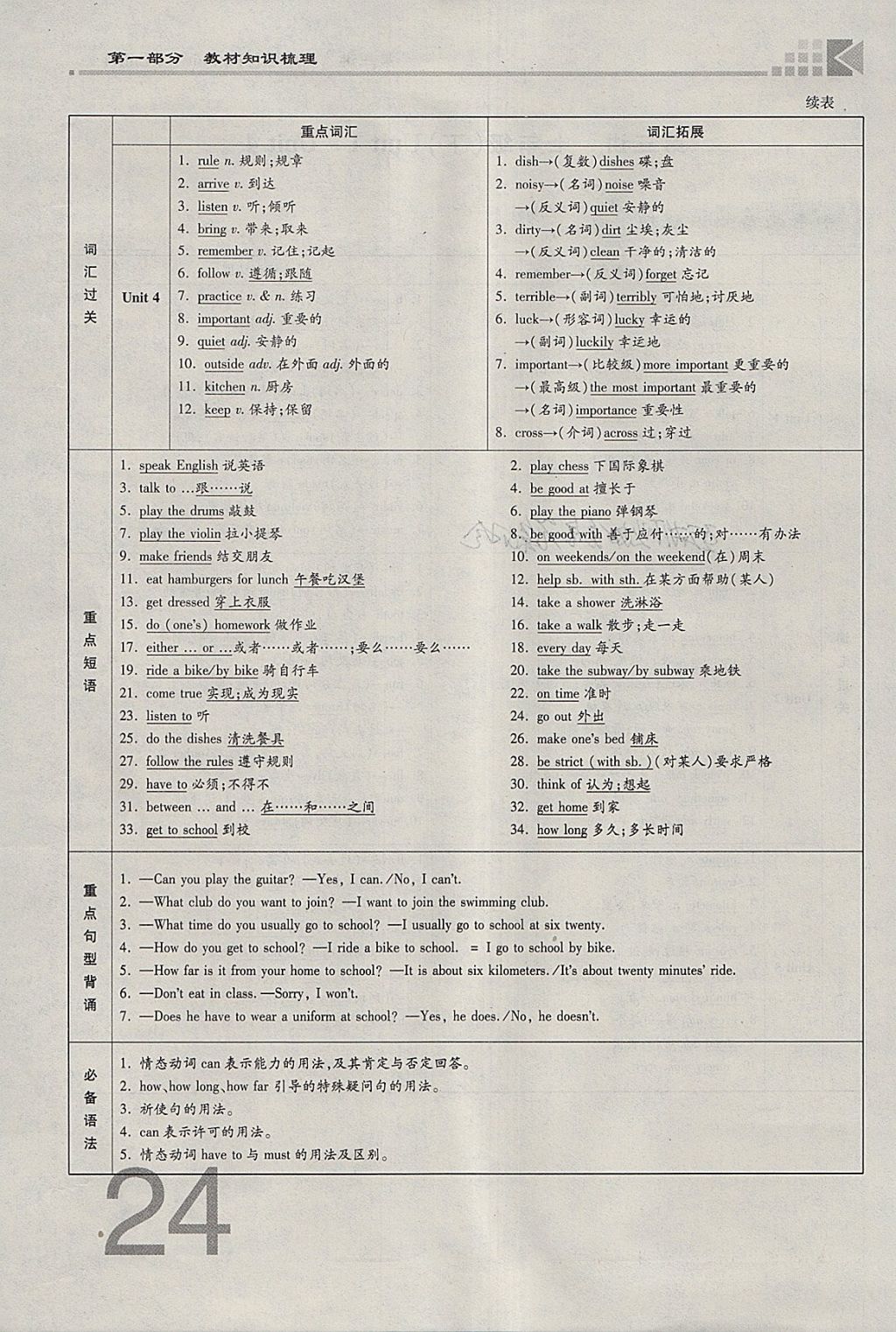 2018年金牌教练赢在燕赵初中总复习英语人教版河北中考专用 参考答案第24页