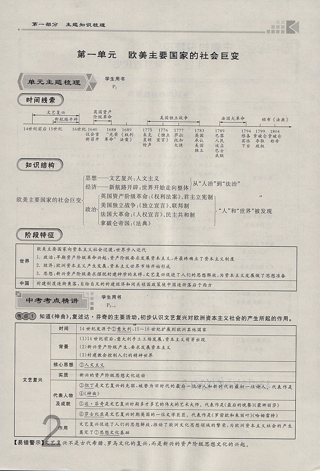 2018年金牌教練贏在燕趙初中總復(fù)習(xí)歷史河北中考專(zhuān)用 參考答案第2頁(yè)