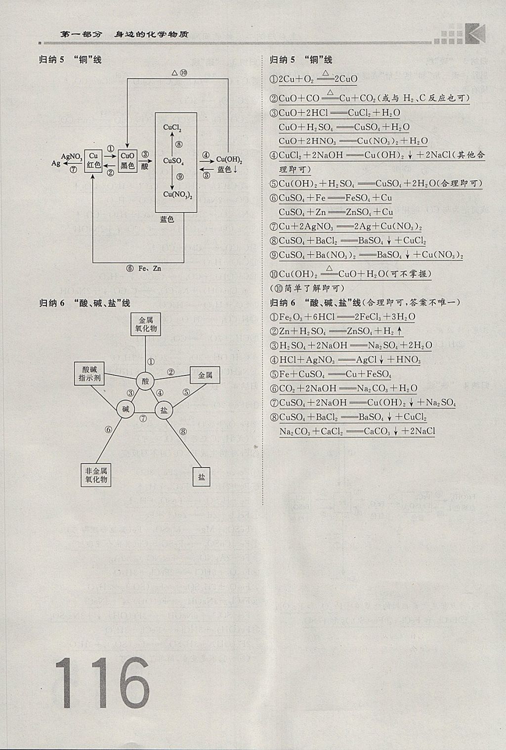 2018年金牌教练赢在燕赵初中总复习化学河北中考专用 参考答案第116页