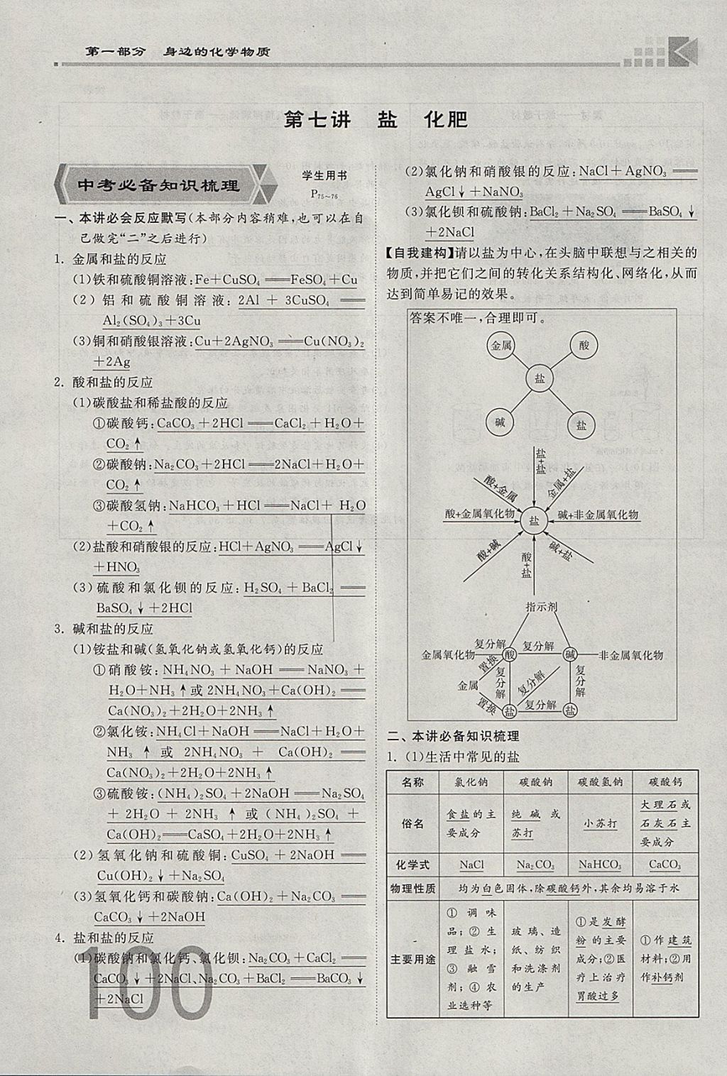 2018年金牌教练赢在燕赵初中总复习化学河北中考专用 参考答案第100页