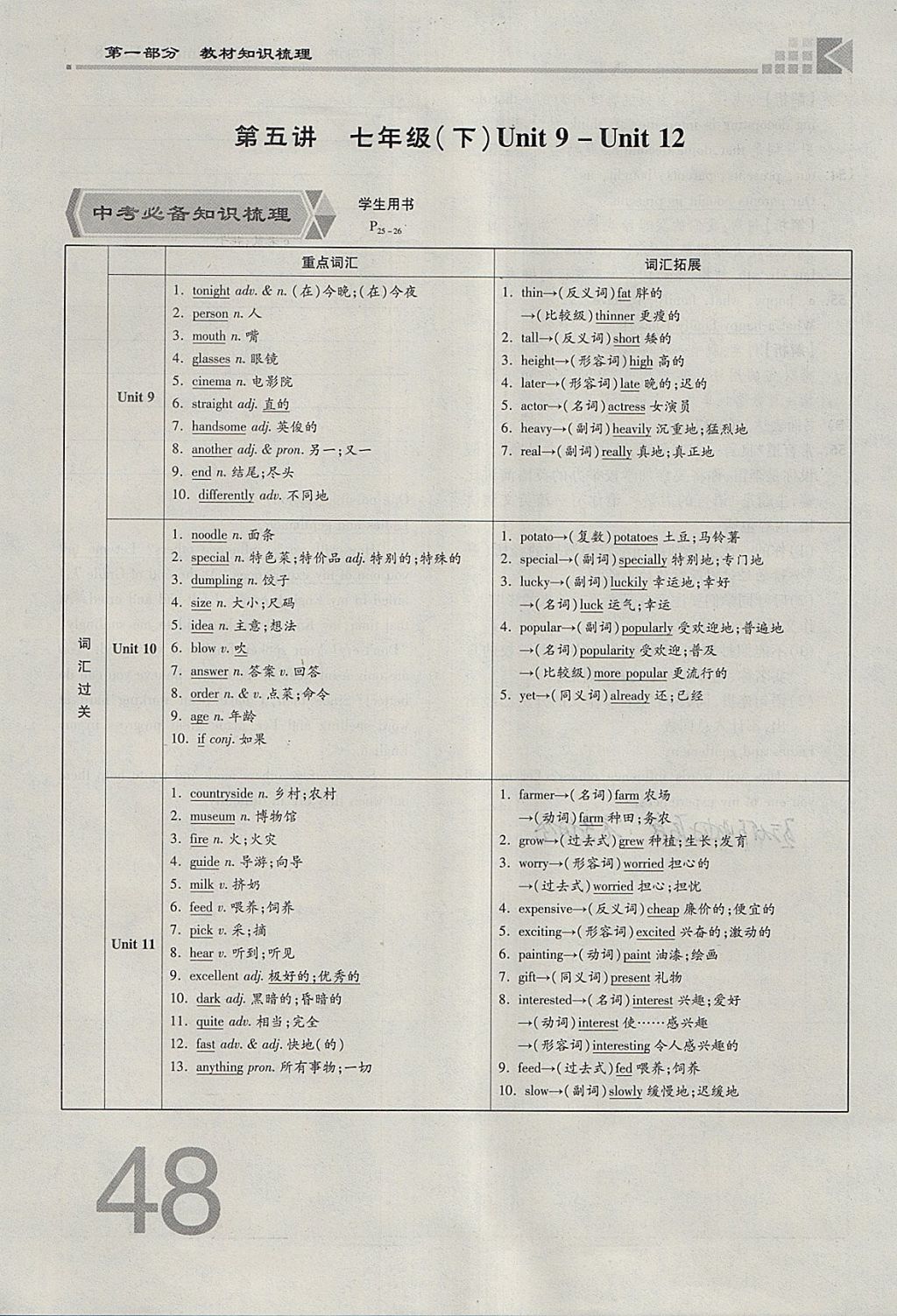 2018年金牌教練贏在燕趙初中總復(fù)習(xí)英語(yǔ)人教版河北中考專(zhuān)用 參考答案第48頁(yè)