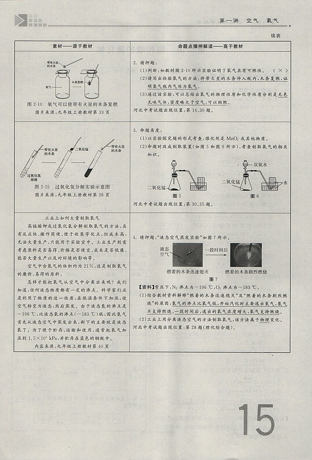 2018年金牌教练赢在燕赵初中总复习化学河北中考专用 参考答案第15页