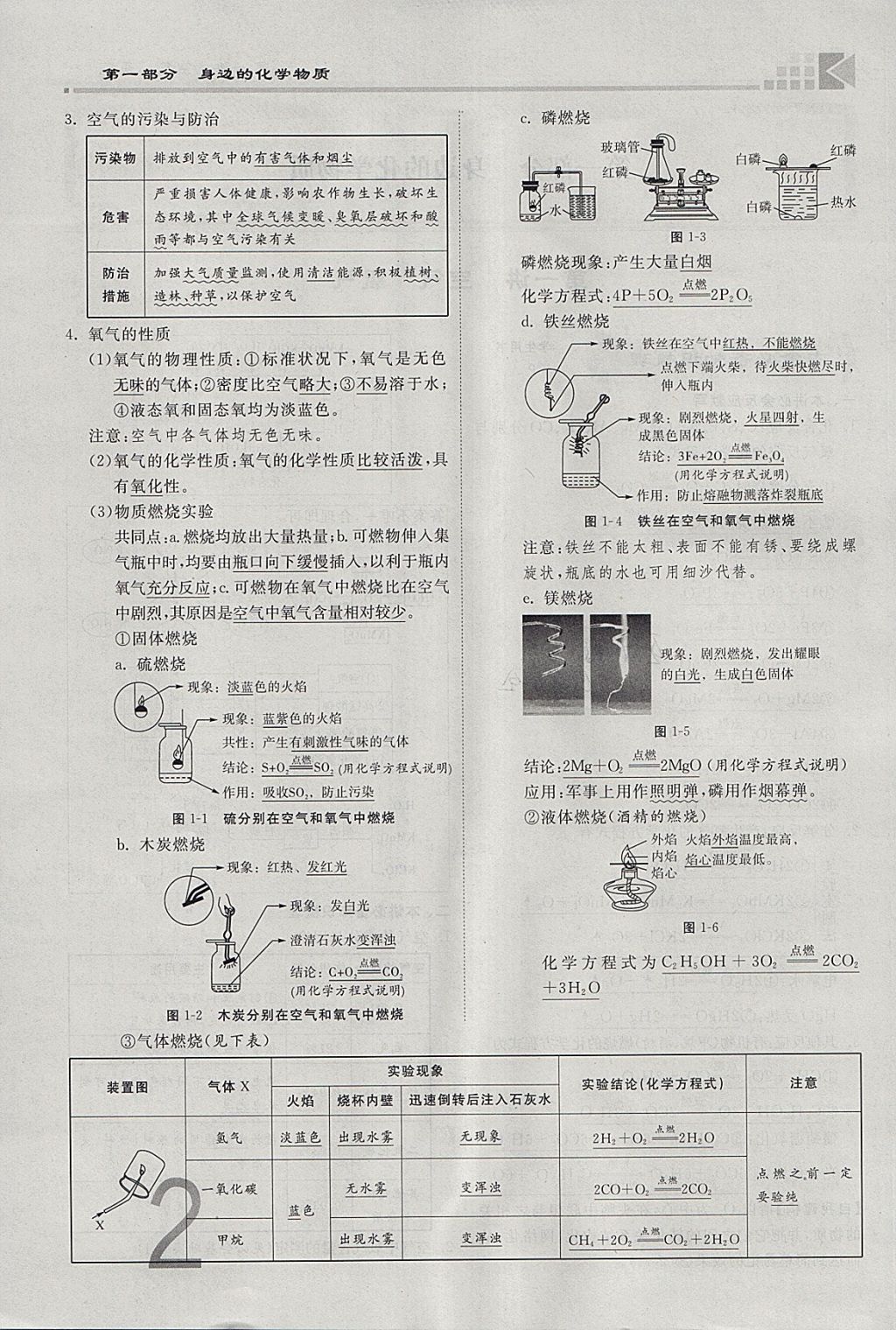 2018年金牌教练赢在燕赵初中总复习化学河北中考专用 参考答案第2页