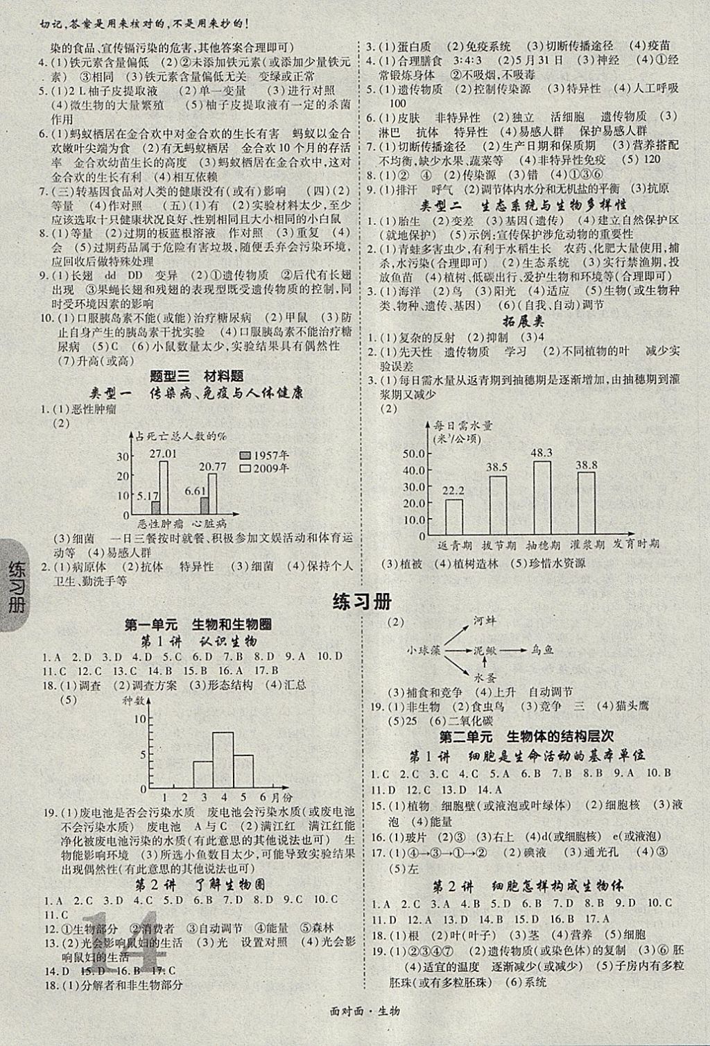 2018年中考面對(duì)面初中學(xué)業(yè)水平考試生物第14年第14版 參考答案第14頁(yè)