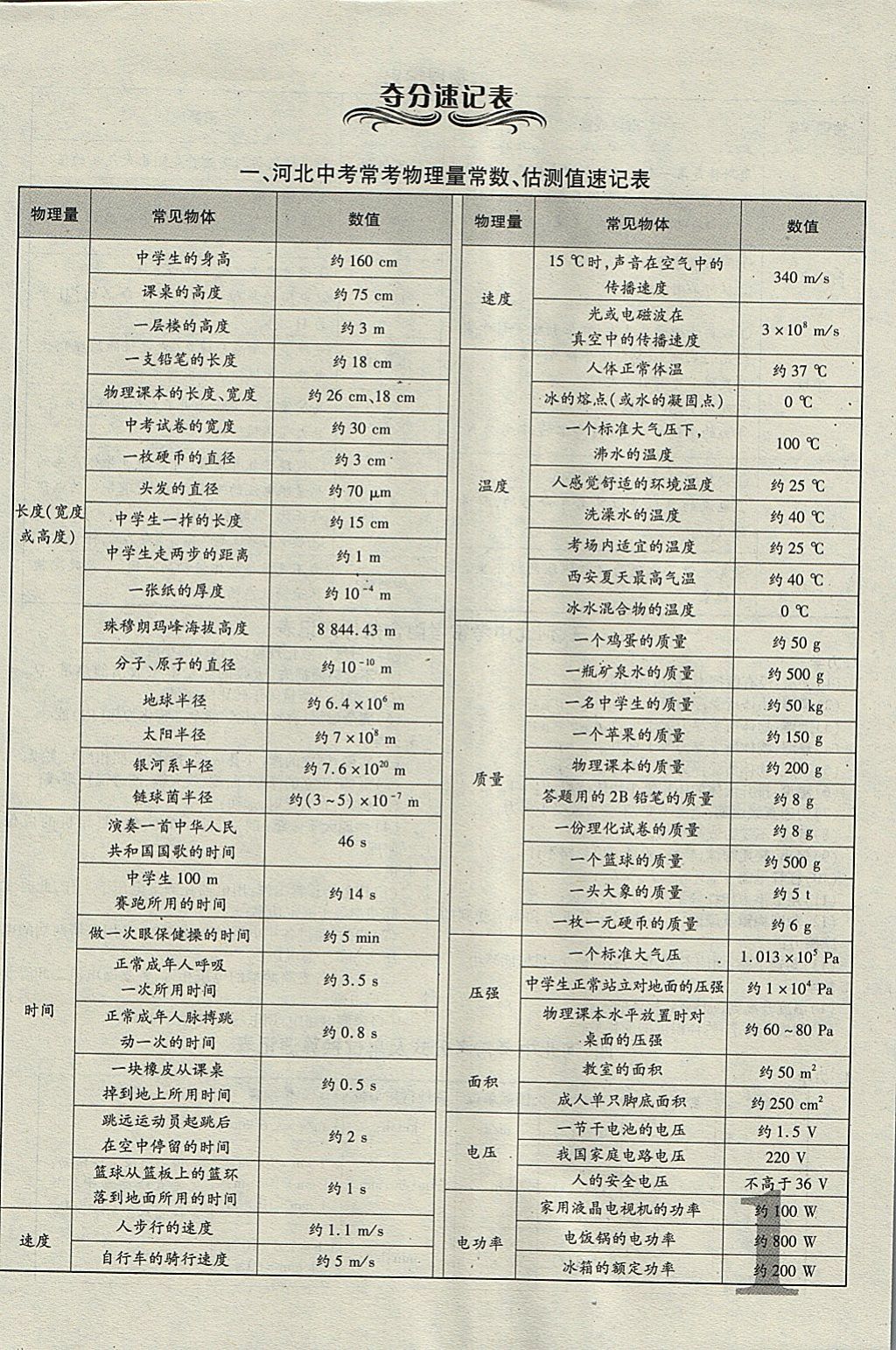 2018年河北中考優(yōu)題庫物理 參考答案第1頁