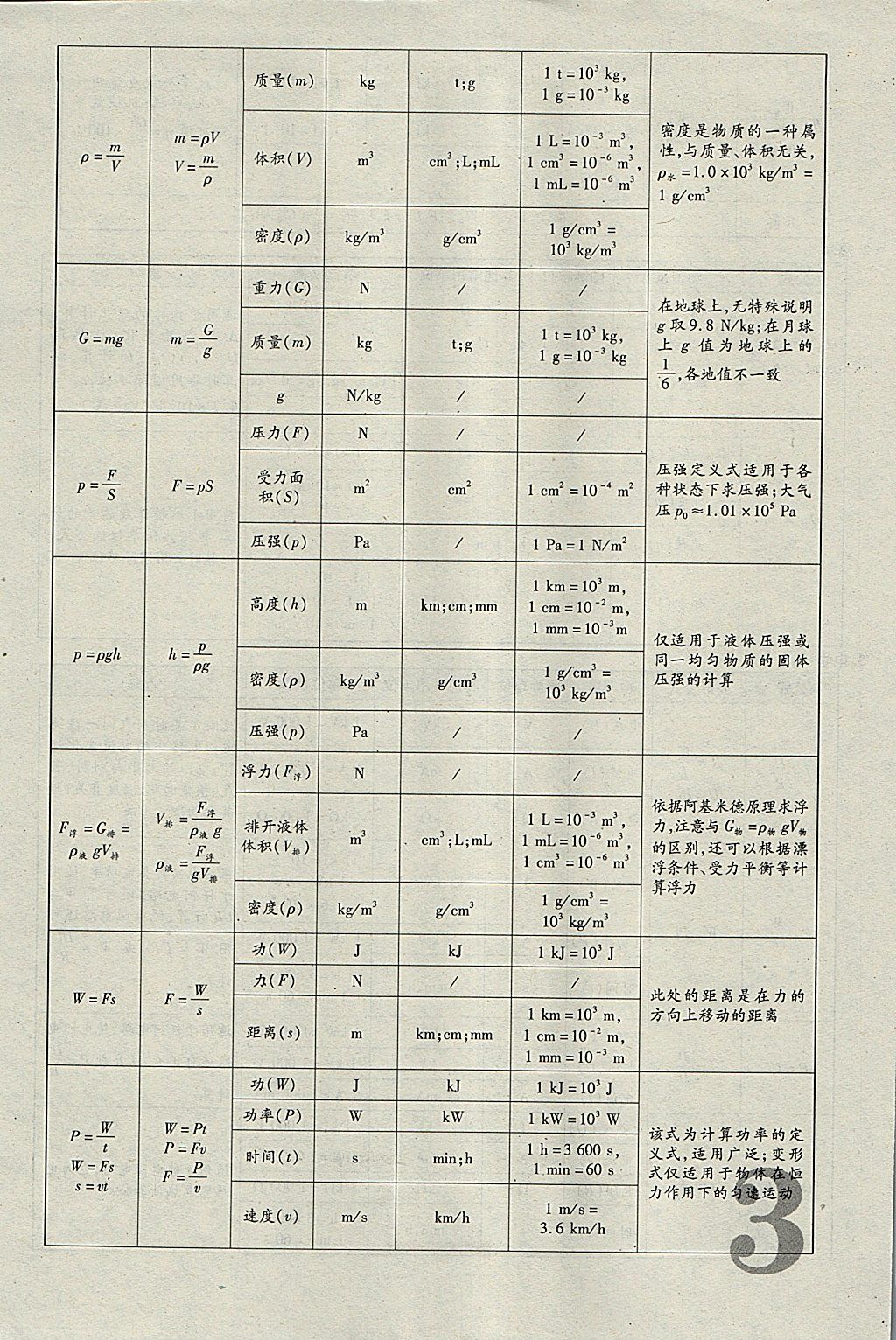 2018年河北中考優(yōu)題庫物理 參考答案第3頁