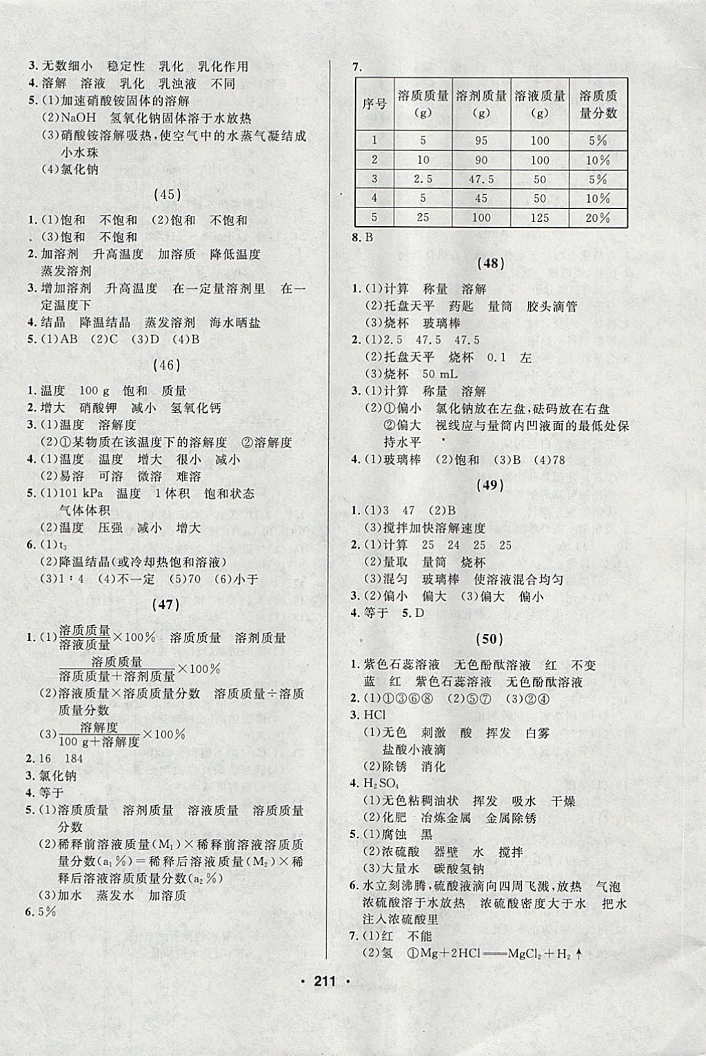 2018年試題優(yōu)化課堂同步九年級(jí)化學(xué)下冊(cè)人教版 參考答案第13頁