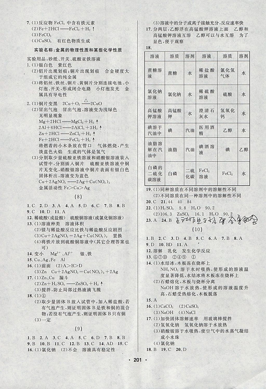 2018年試題優(yōu)化課堂同步九年級(jí)化學(xué)下冊(cè)人教版 參考答案第3頁(yè)