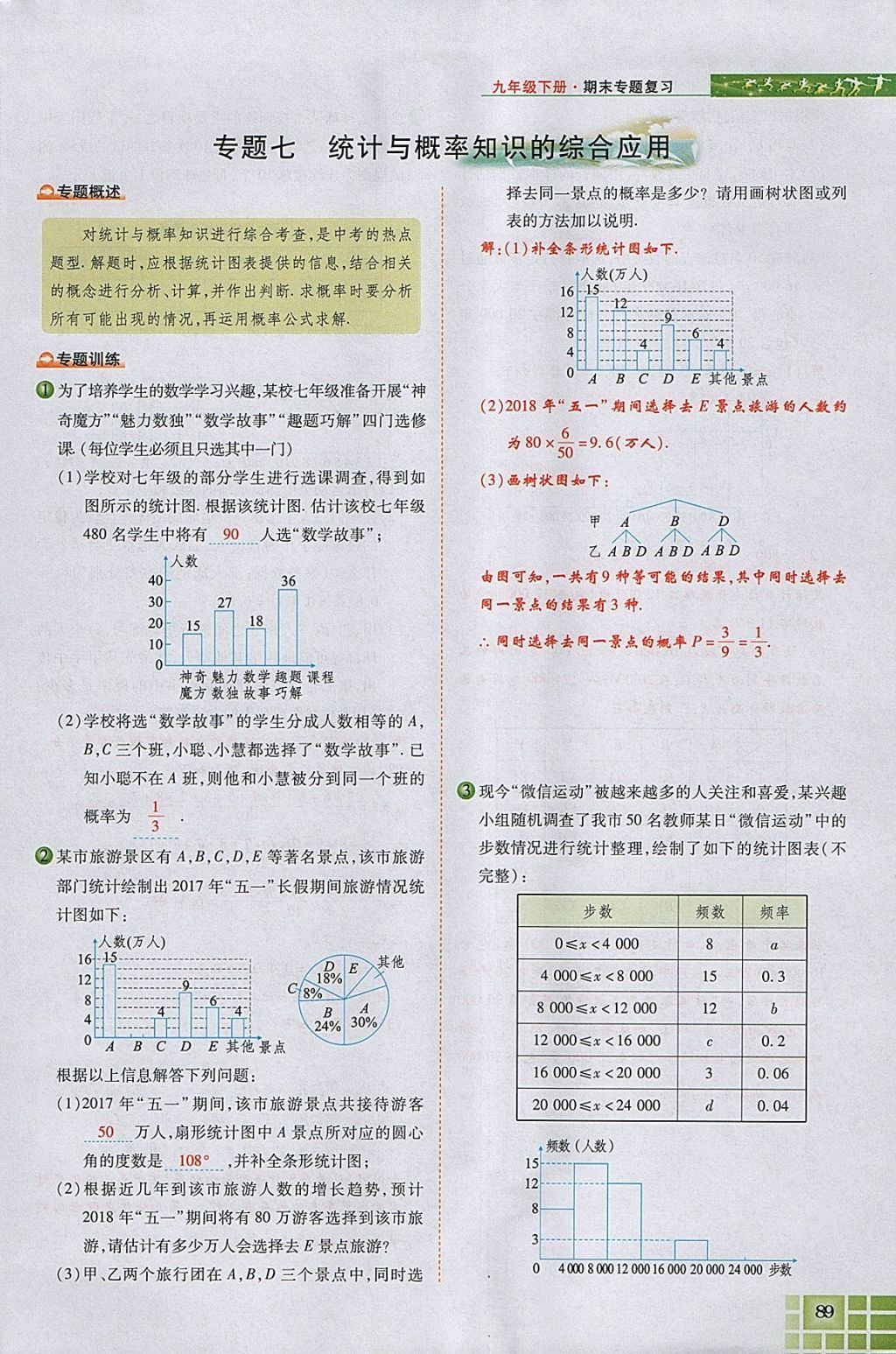 2018年見證奇跡英才學業(yè)設計與反饋九年級數(shù)學下冊華師大版 參考答案第14頁