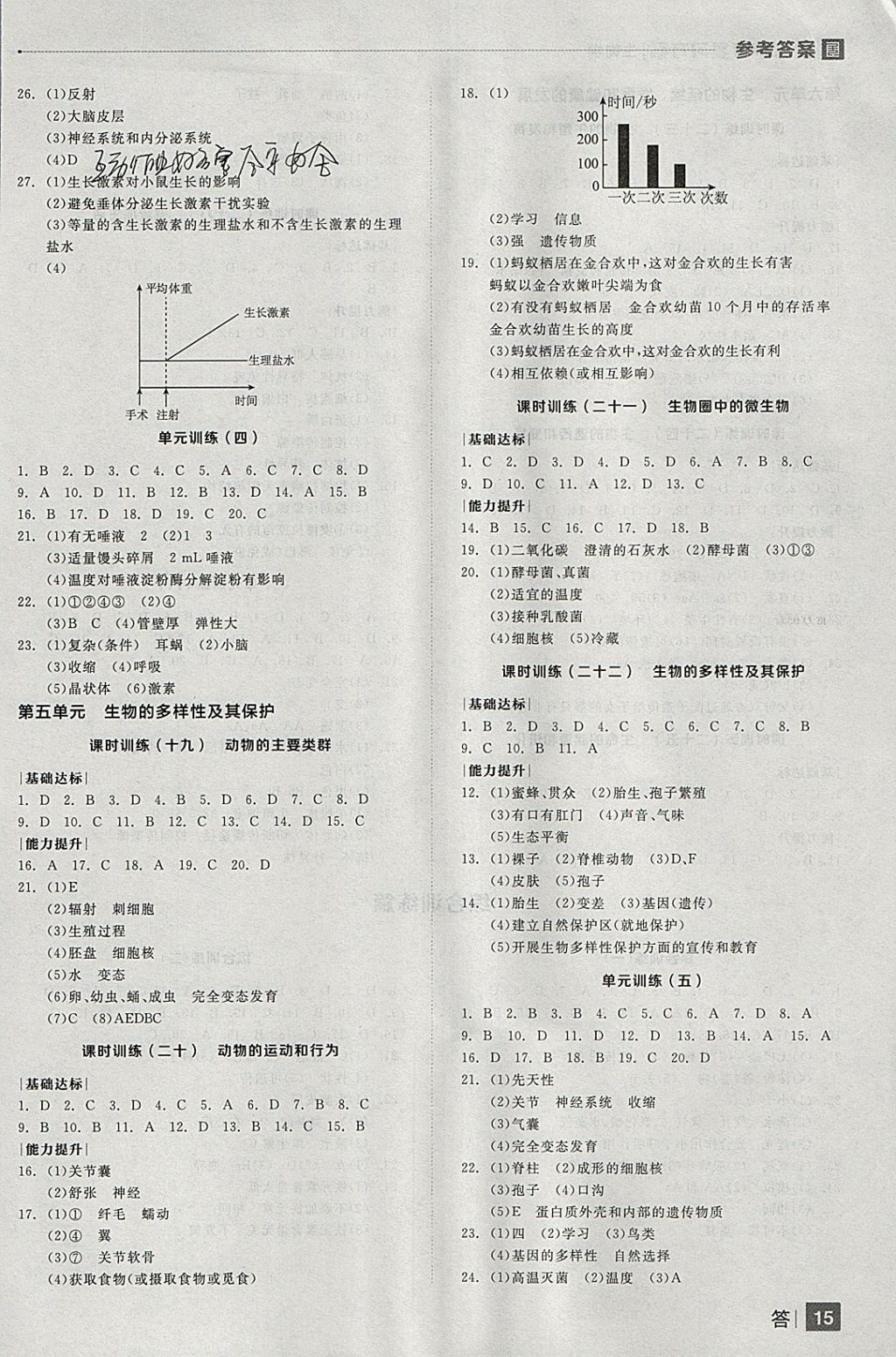 2018年全品中考復(fù)習(xí)方案生物學(xué)湖南專版 參考答案第15頁(yè)