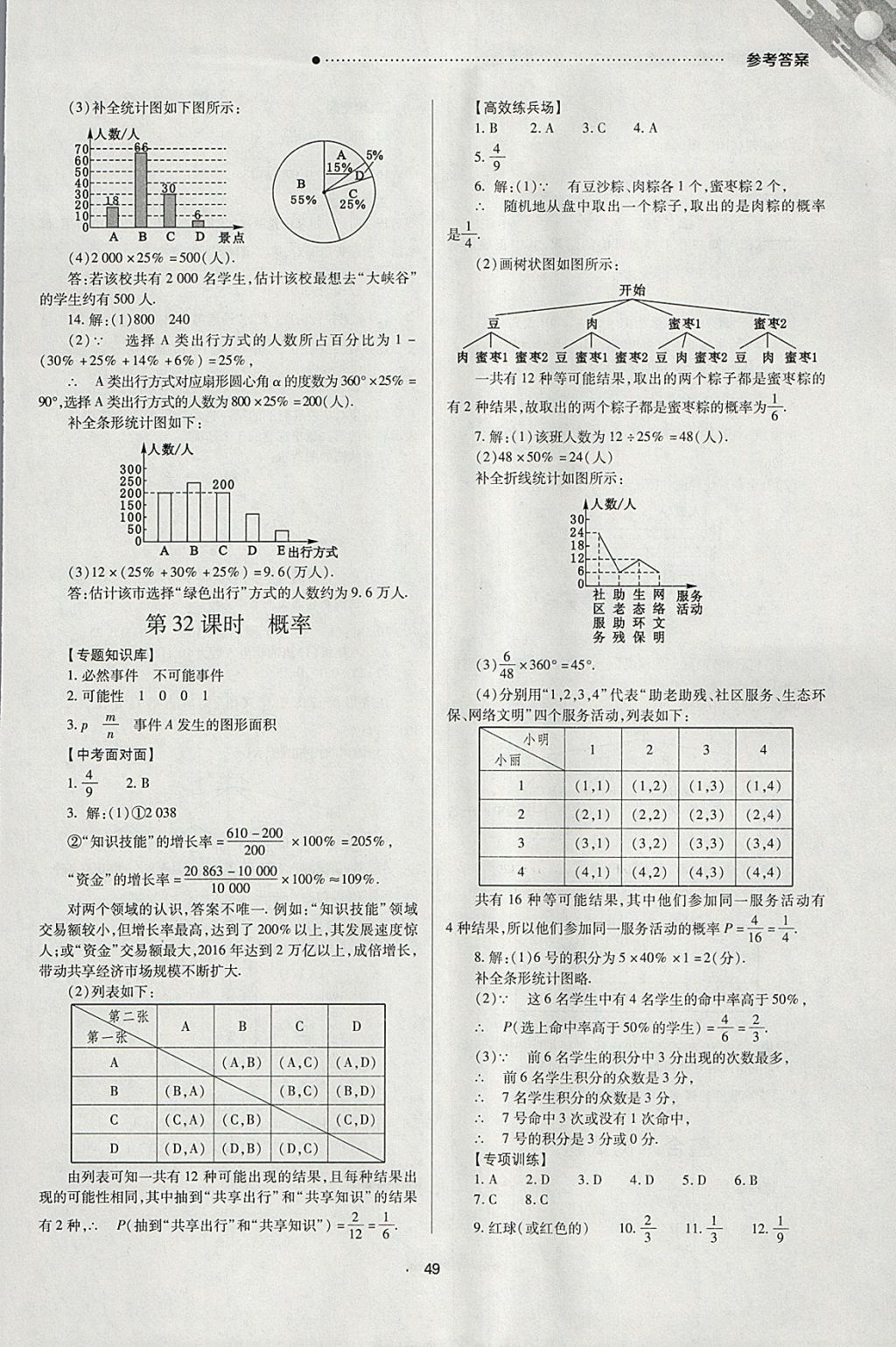 2018年山西新中考一輪加二輪加獨(dú)立專(zhuān)項(xiàng)訓(xùn)練數(shù)學(xué)北師大版 參考答案第49頁(yè)