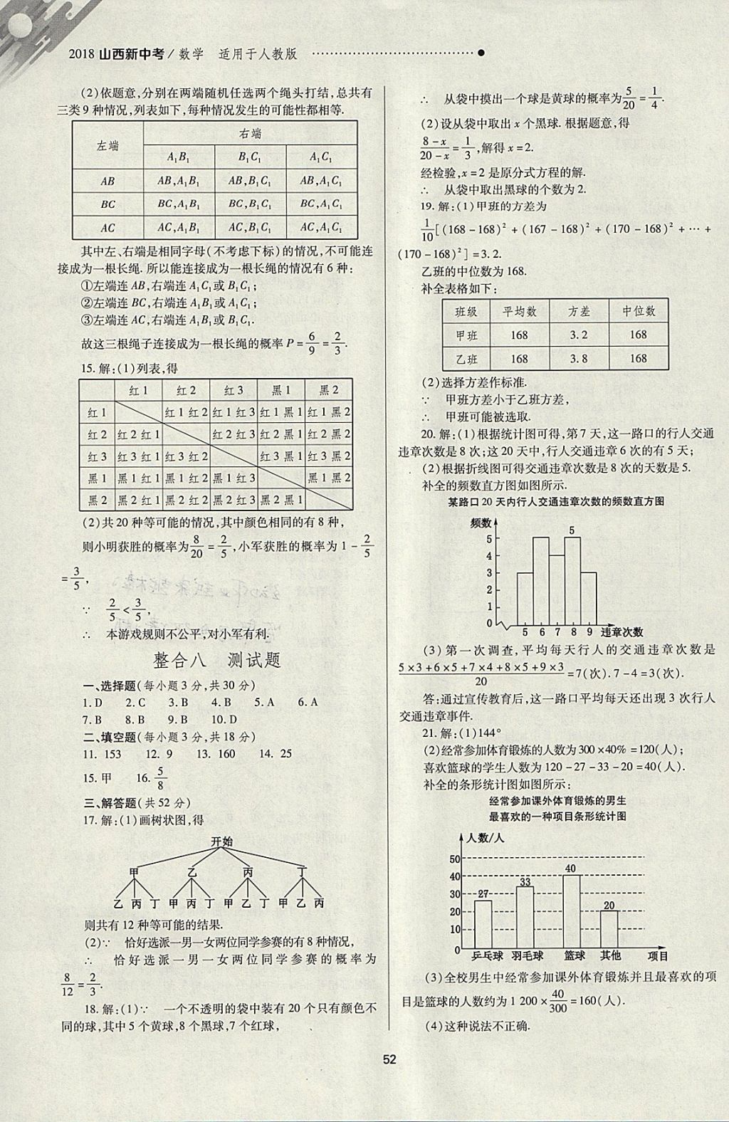 2018年山西新中考一輪加二輪加獨(dú)立專項(xiàng)訓(xùn)練數(shù)學(xué)人教版 參考答案第52頁