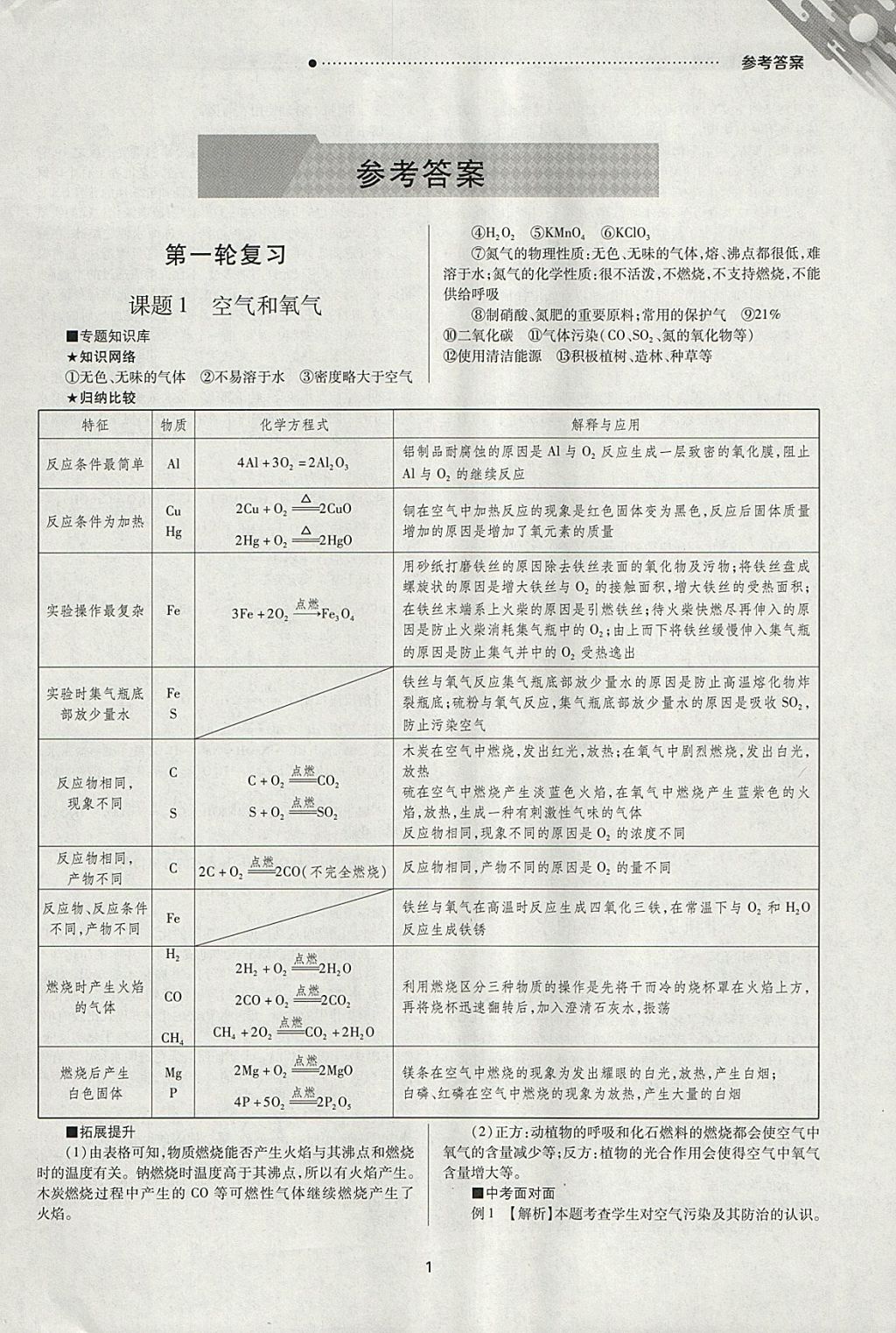 2018年山西新中考一輪加二輪加獨(dú)立專(zhuān)項(xiàng)訓(xùn)練化學(xué)人教版滬教版 參考答案第1頁(yè)