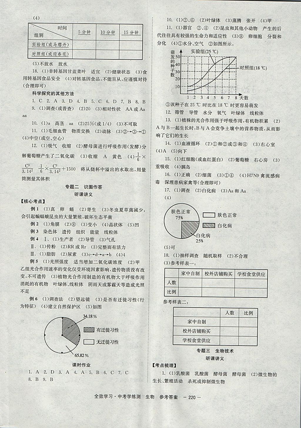 2018年全效学习中考学练测生物&nbsp;参考答案第14页