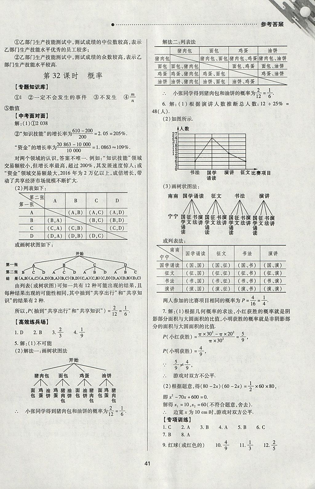 2018年山西新中考一輪加二輪加獨(dú)立專項(xiàng)訓(xùn)練數(shù)學(xué)華師大版 參考答案第41頁(yè)