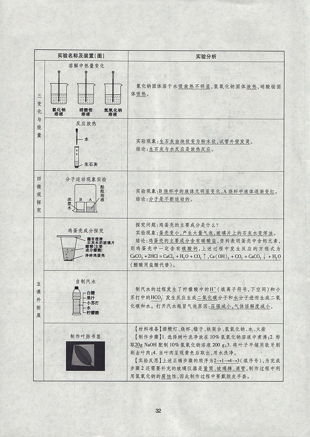 2018年山西省中考指導(dǎo)化學(xué) 參考答案第32頁