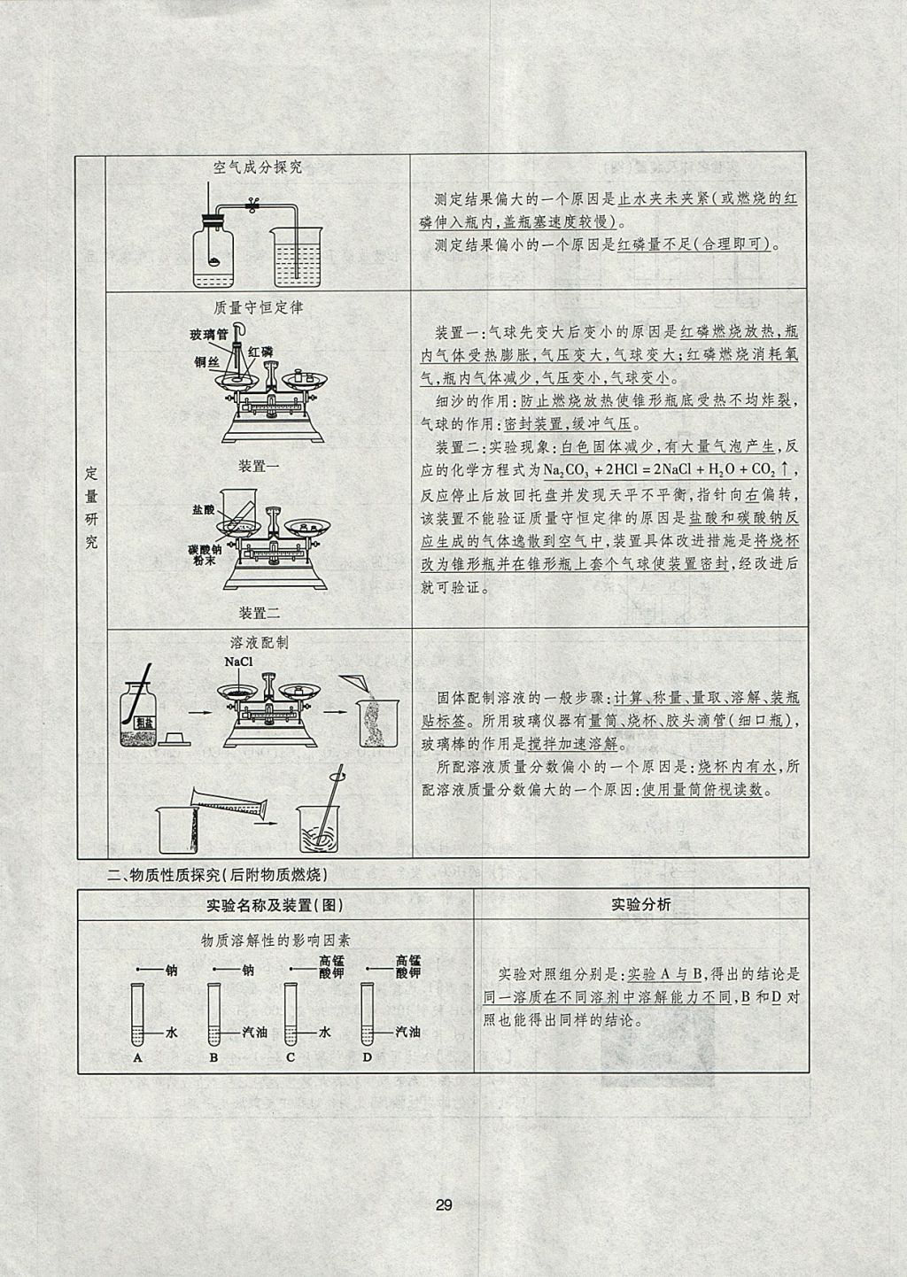 2018年山西省中考指導(dǎo)化學(xué) 參考答案第29頁