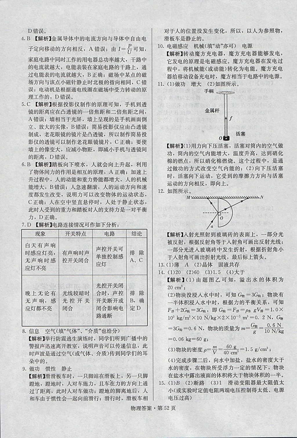 2018年湖南中考必備物理 參考答案第51頁