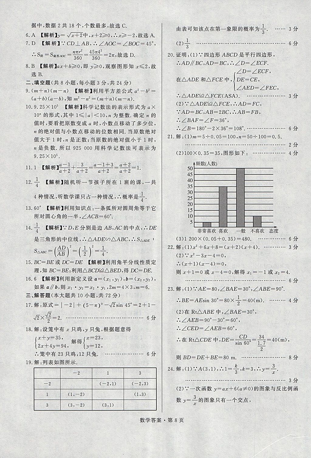 2018年湖南中考必備數(shù)學(xué) 參考答案第7頁