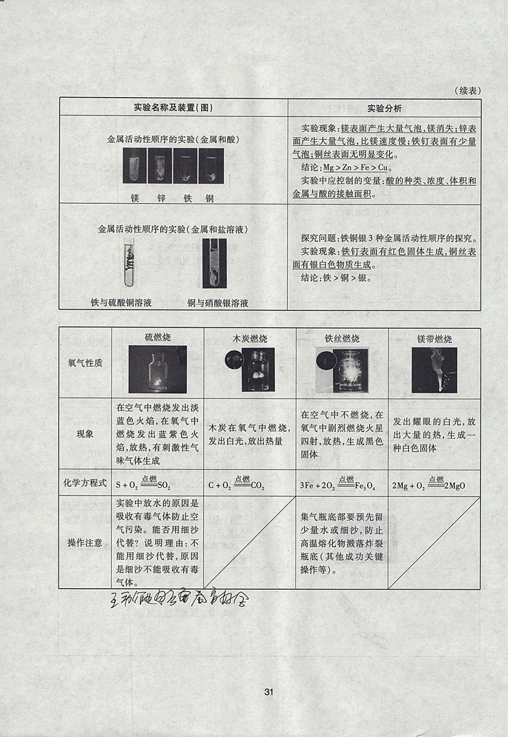 2018年山西省中考指導化學 參考答案第31頁