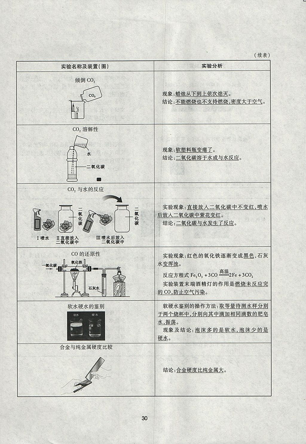 2018年山西省中考指導(dǎo)化學(xué) 參考答案第30頁(yè)