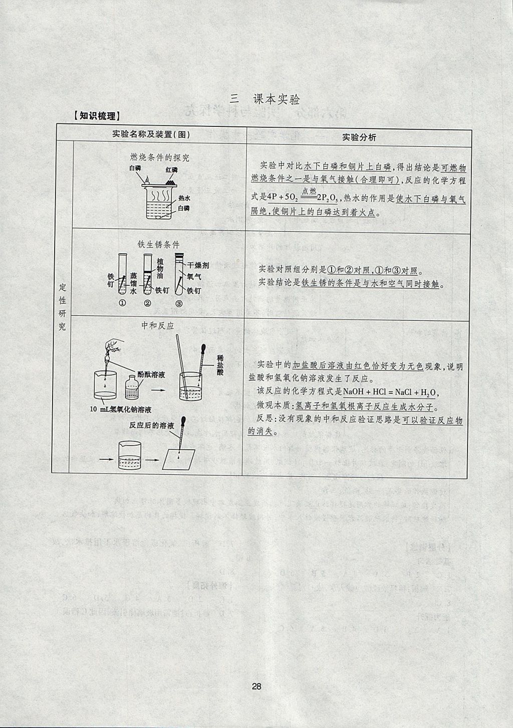 2018年山西省中考指導(dǎo)化學(xué) 參考答案第28頁