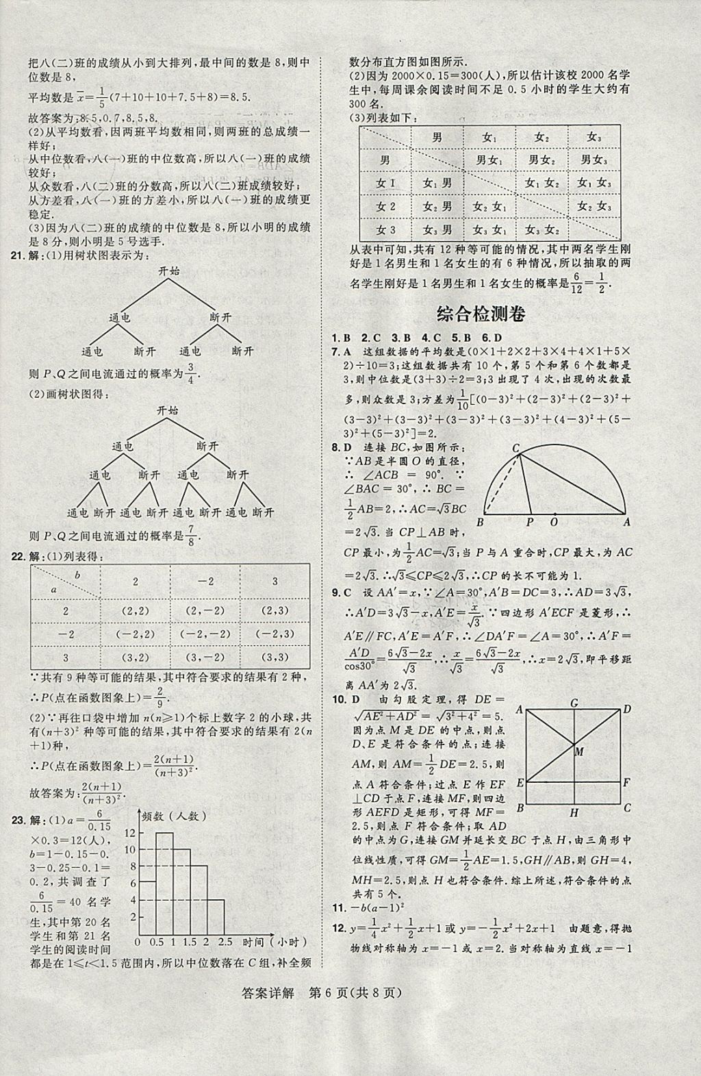 2018年康華傳媒考出好成績(jī)安徽中考數(shù)學(xué) 參考答案第402頁(yè)