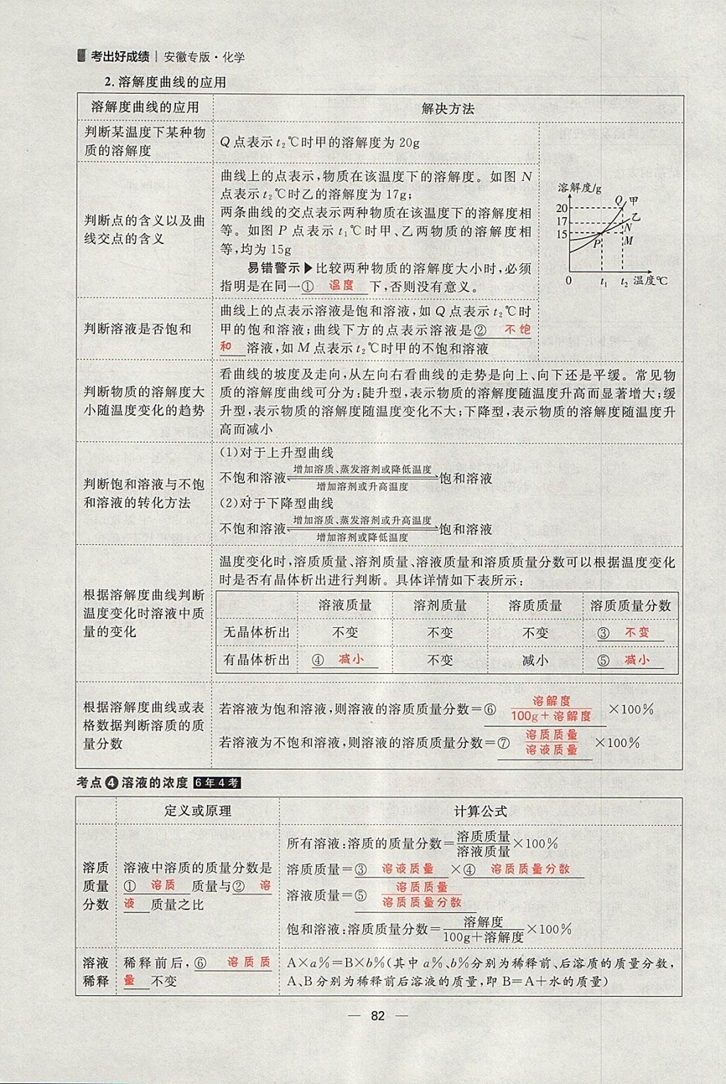 2018年康華傳媒考出好成績安徽中考化學 參考答案第171頁