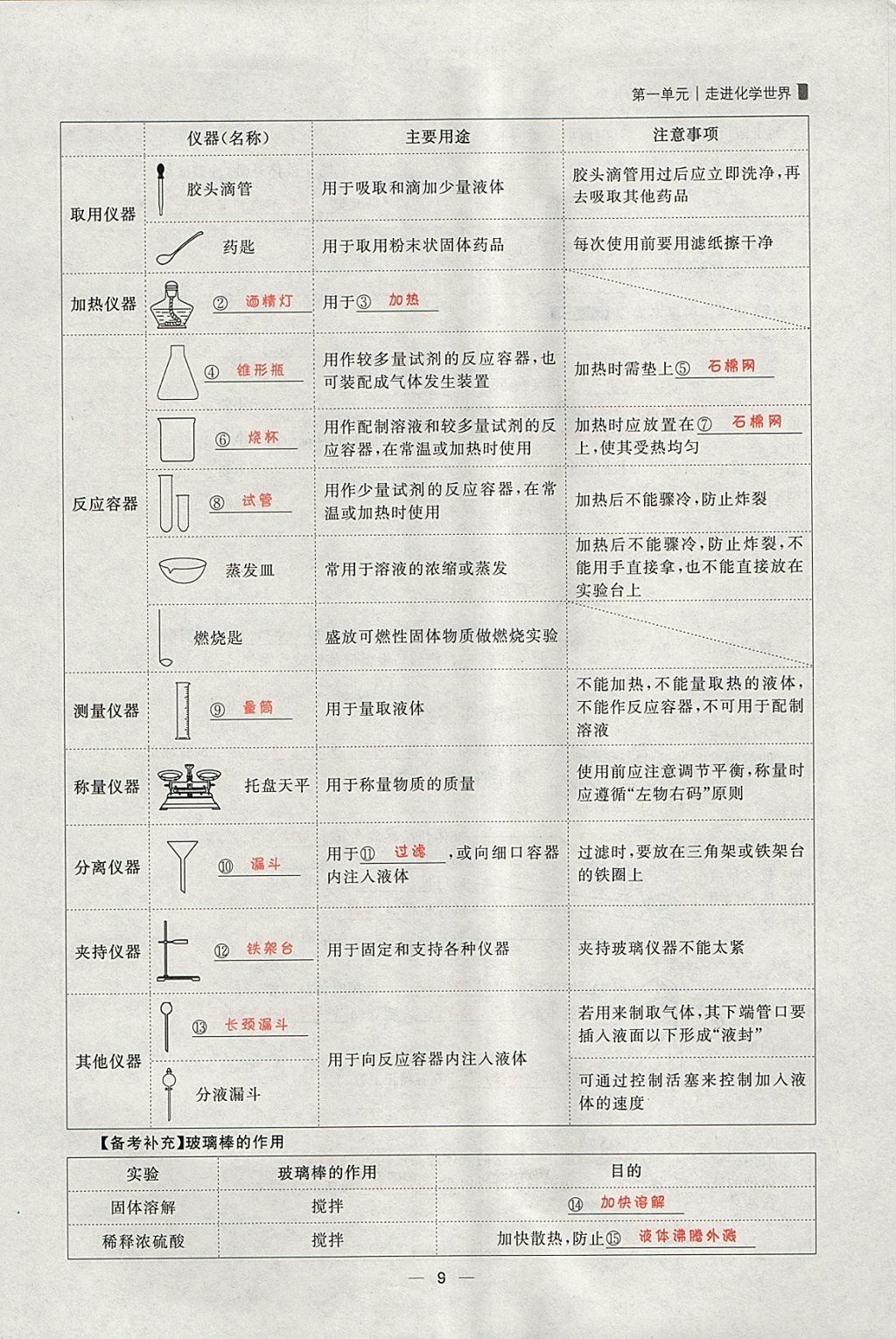 2018年康華傳媒考出好成績安徽中考化學 參考答案第98頁