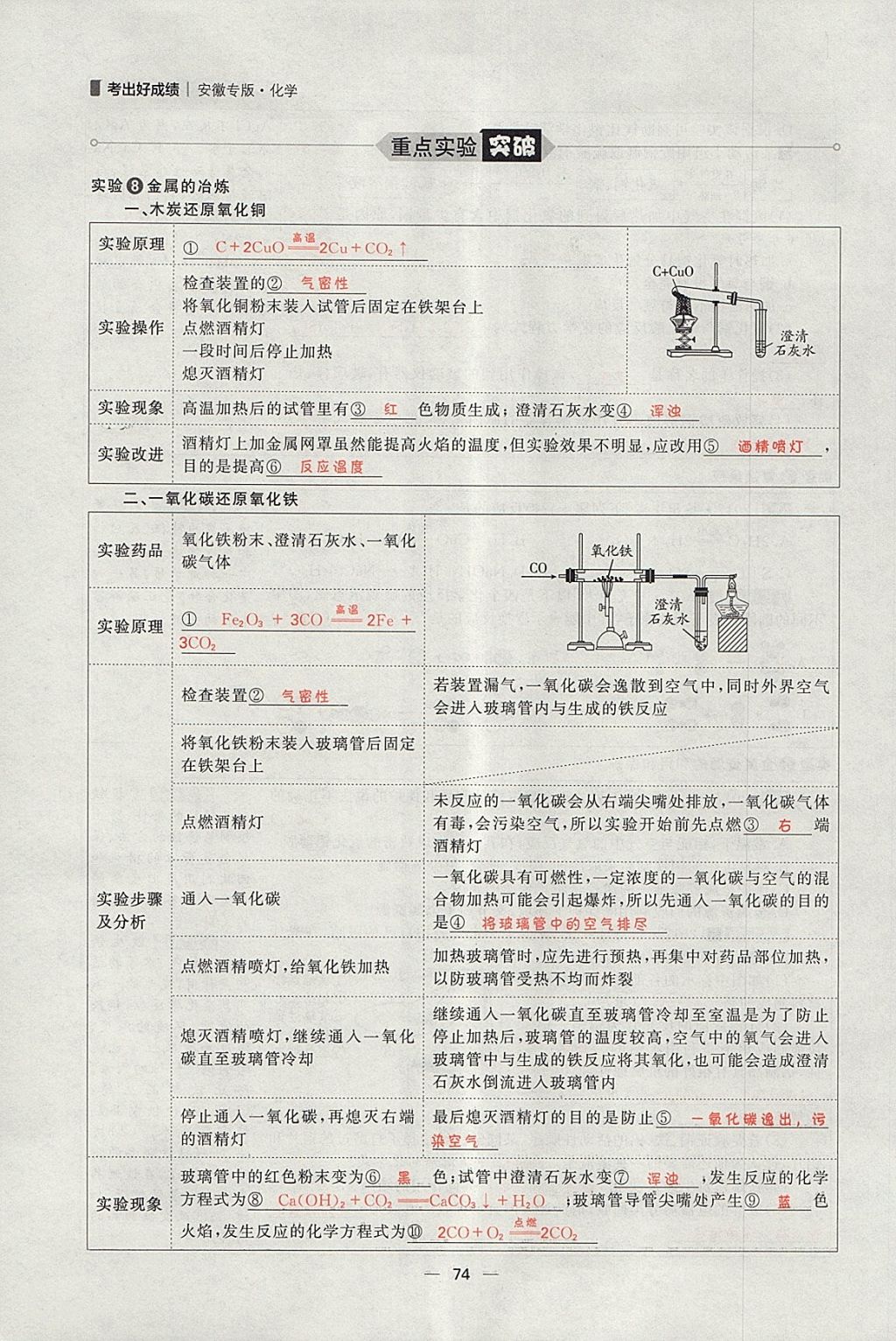 2018年康華傳媒考出好成績安徽中考化學 參考答案第163頁