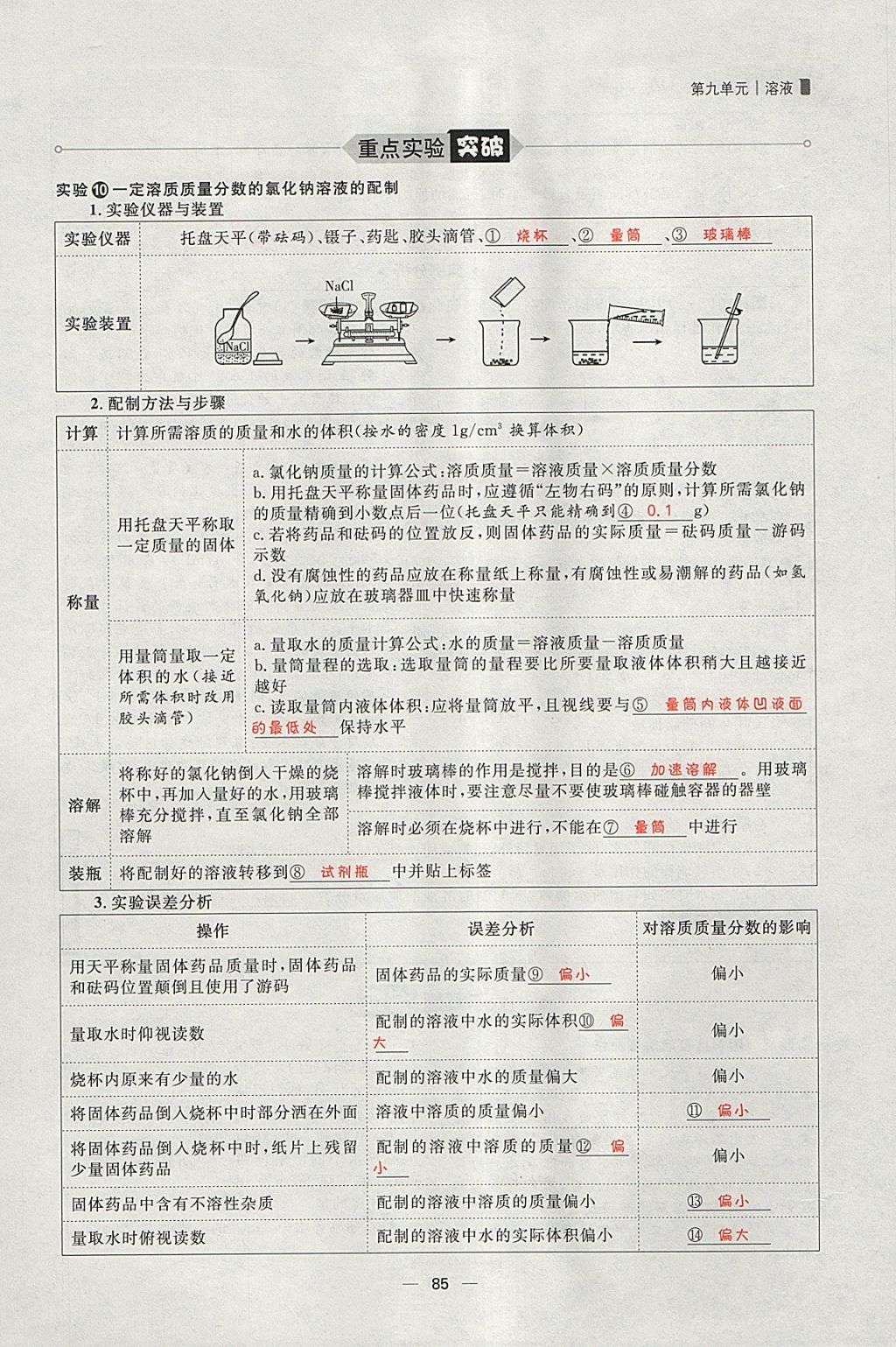 2018年康華傳媒考出好成績安徽中考化學 參考答案第174頁