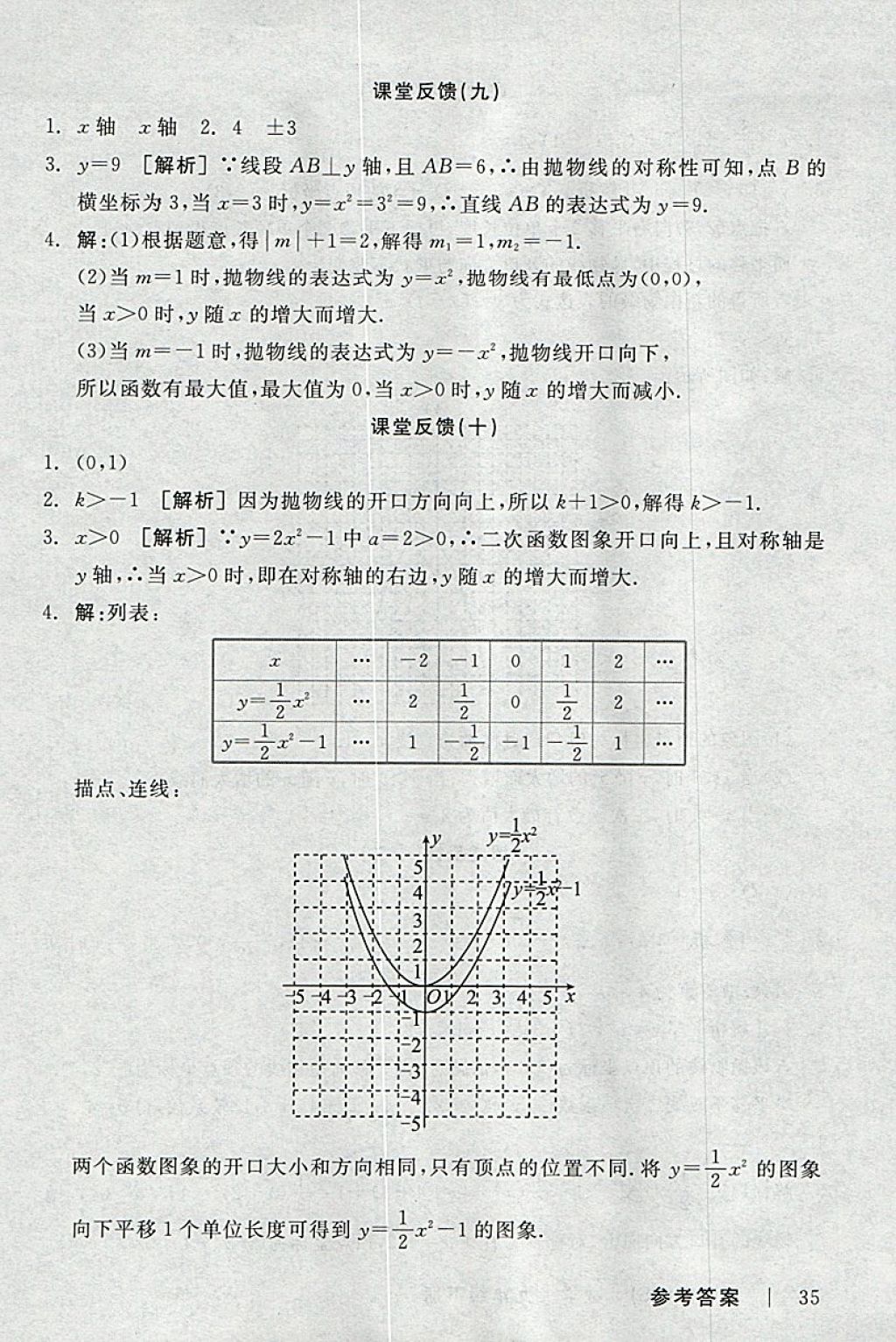 2018年全品学练考九年级数学下册北师大版 参考答案第21页