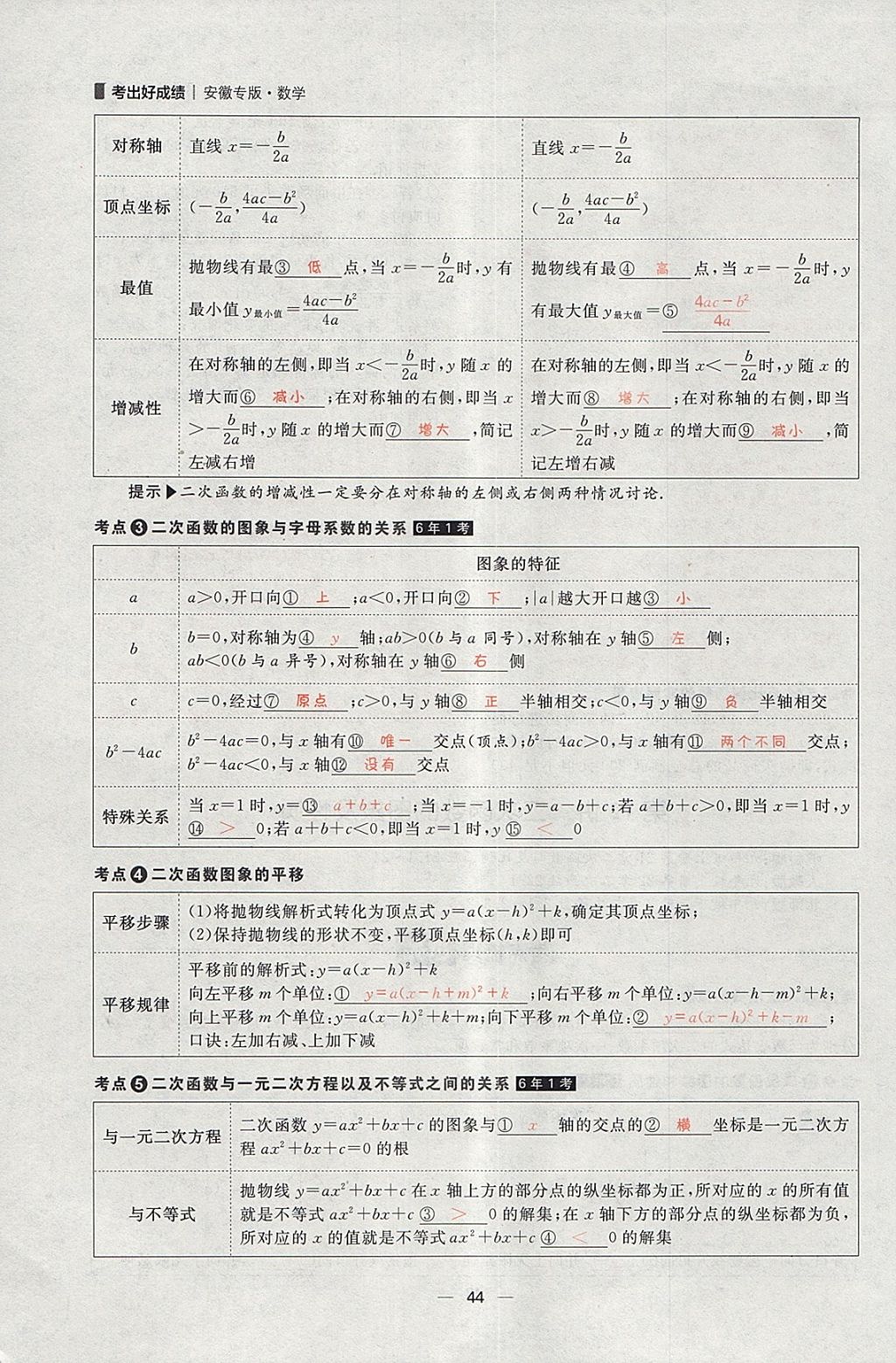 2018年康華傳媒考出好成績安徽中考數(shù)學 參考答案第296頁