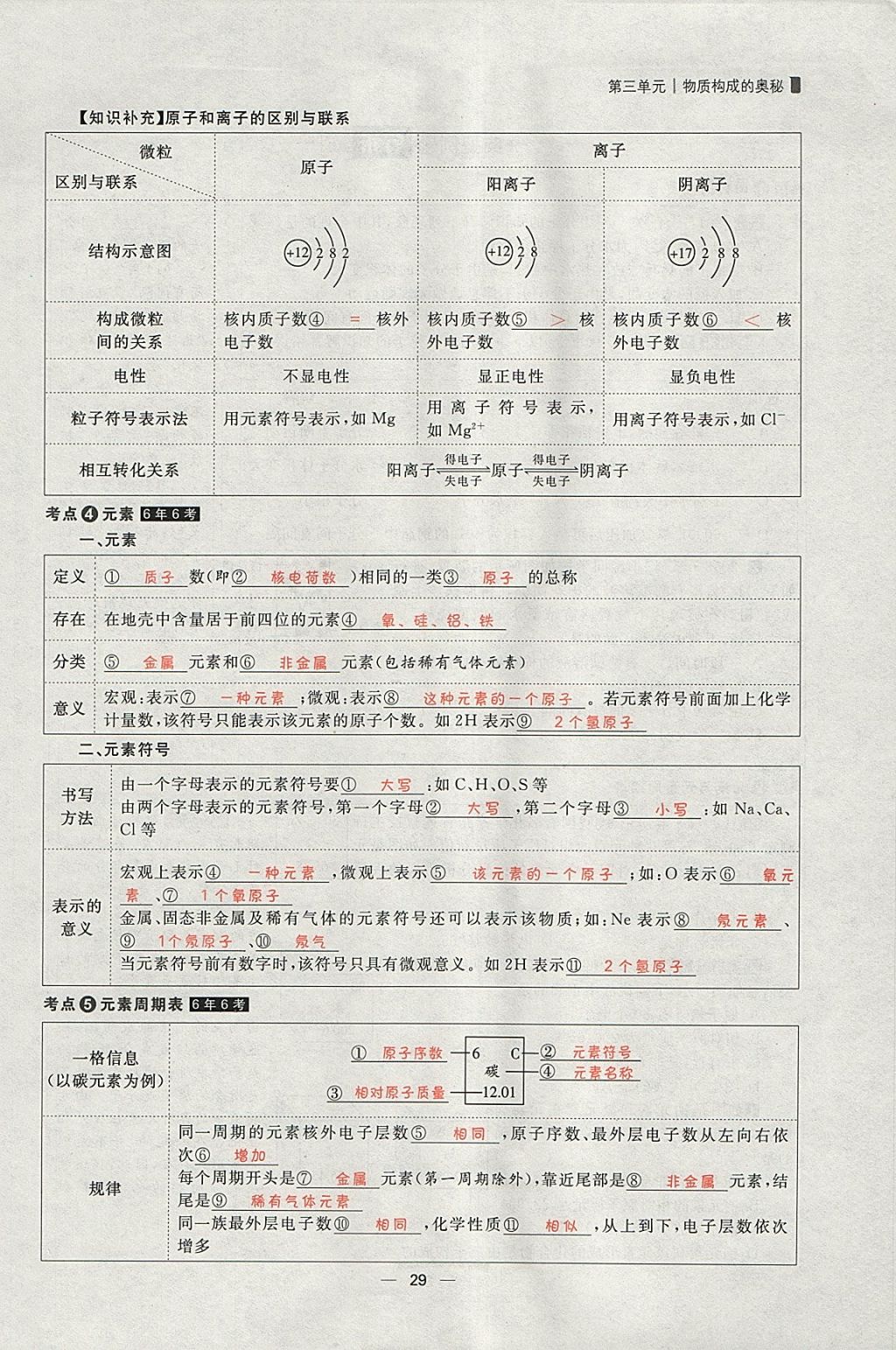 2018年康華傳媒考出好成績(jī)安徽中考化學(xué) 參考答案第118頁(yè)