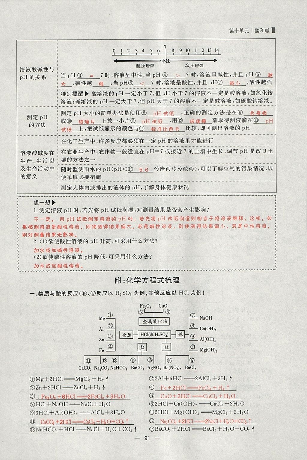 2018年康華傳媒考出好成績安徽中考化學(xué) 參考答案第180頁