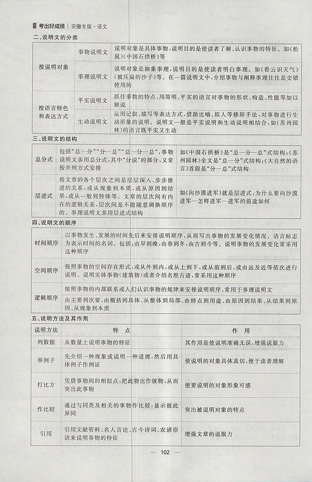 2018年康華傳媒考出好成績安徽中考語文 參考答案第195頁