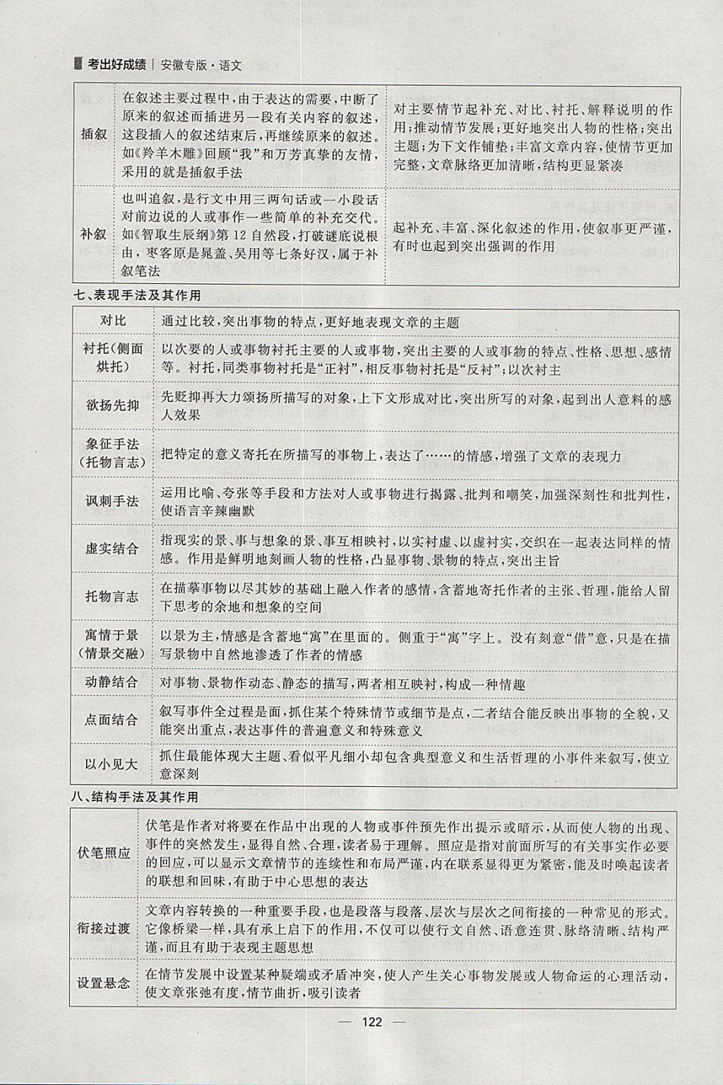 2018年康華傳媒考出好成績安徽中考語文 參考答案第215頁