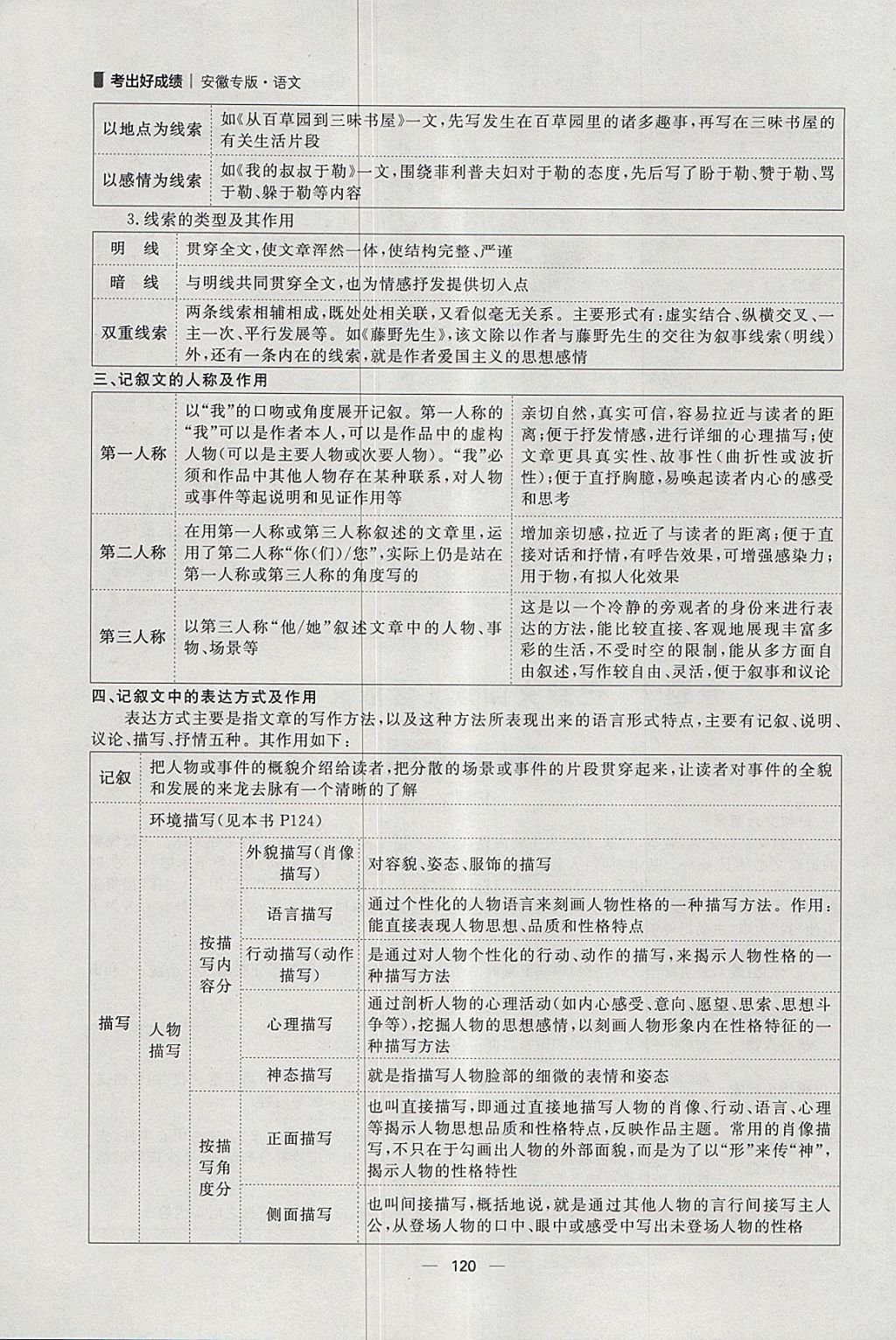 2018年康華傳媒考出好成績安徽中考語文 參考答案第213頁