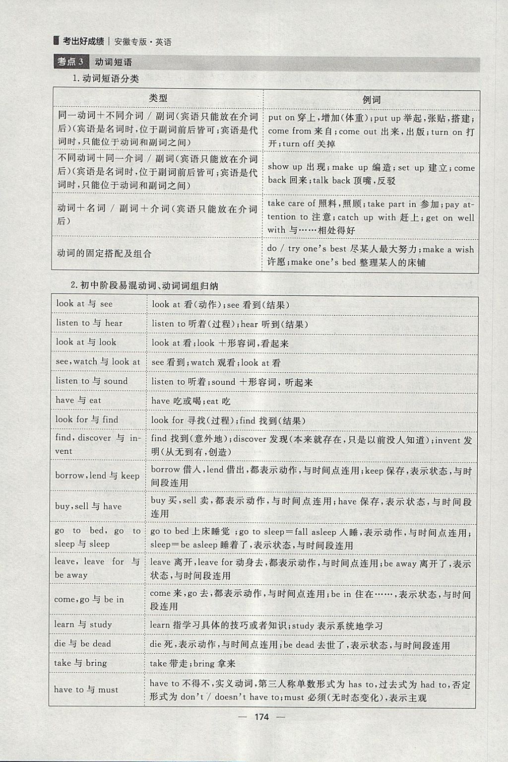 2018年康華傳媒考出好成績安徽中考英語 參考答案第346頁