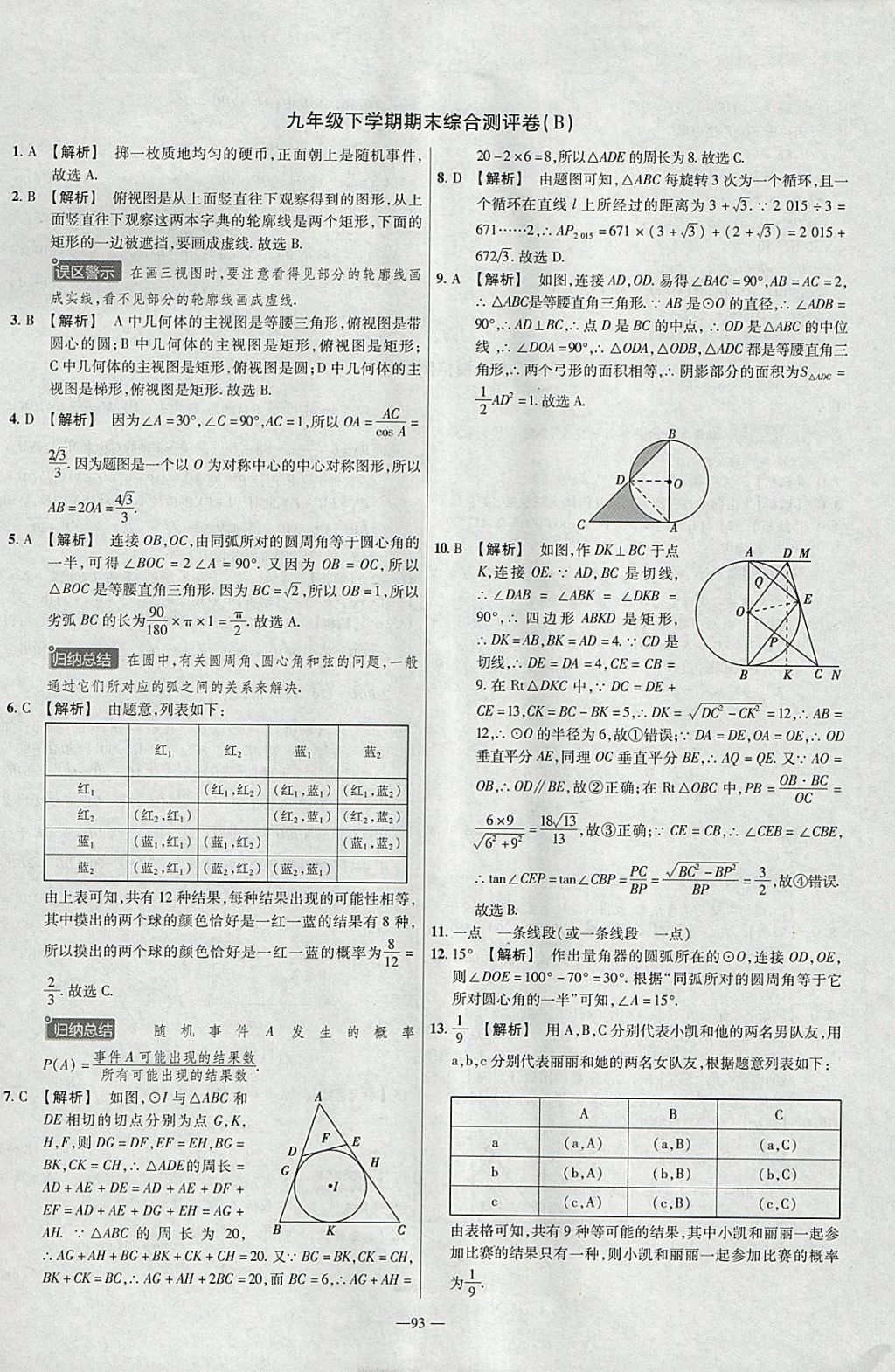 2018年金考卷活頁題選九年級數(shù)學下冊滬科版 參考答案第21頁