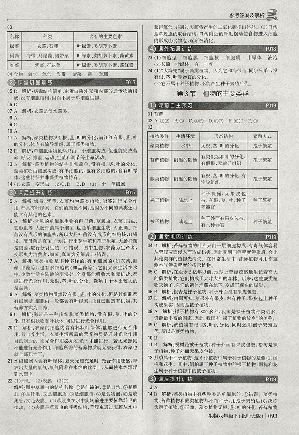 2018年1加1轻巧夺冠优化训练八年级生物下册北师大版银版 参考答案第6页