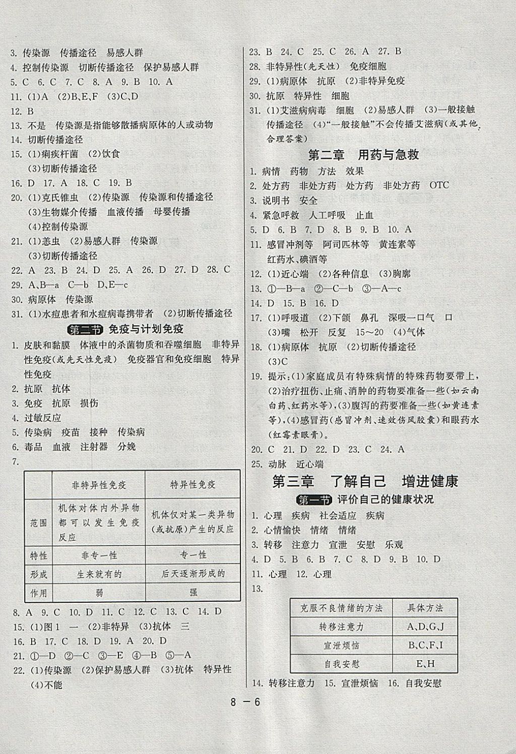 2018年1课3练单元达标测试八年级生物学下册人教版 参考答案第6页