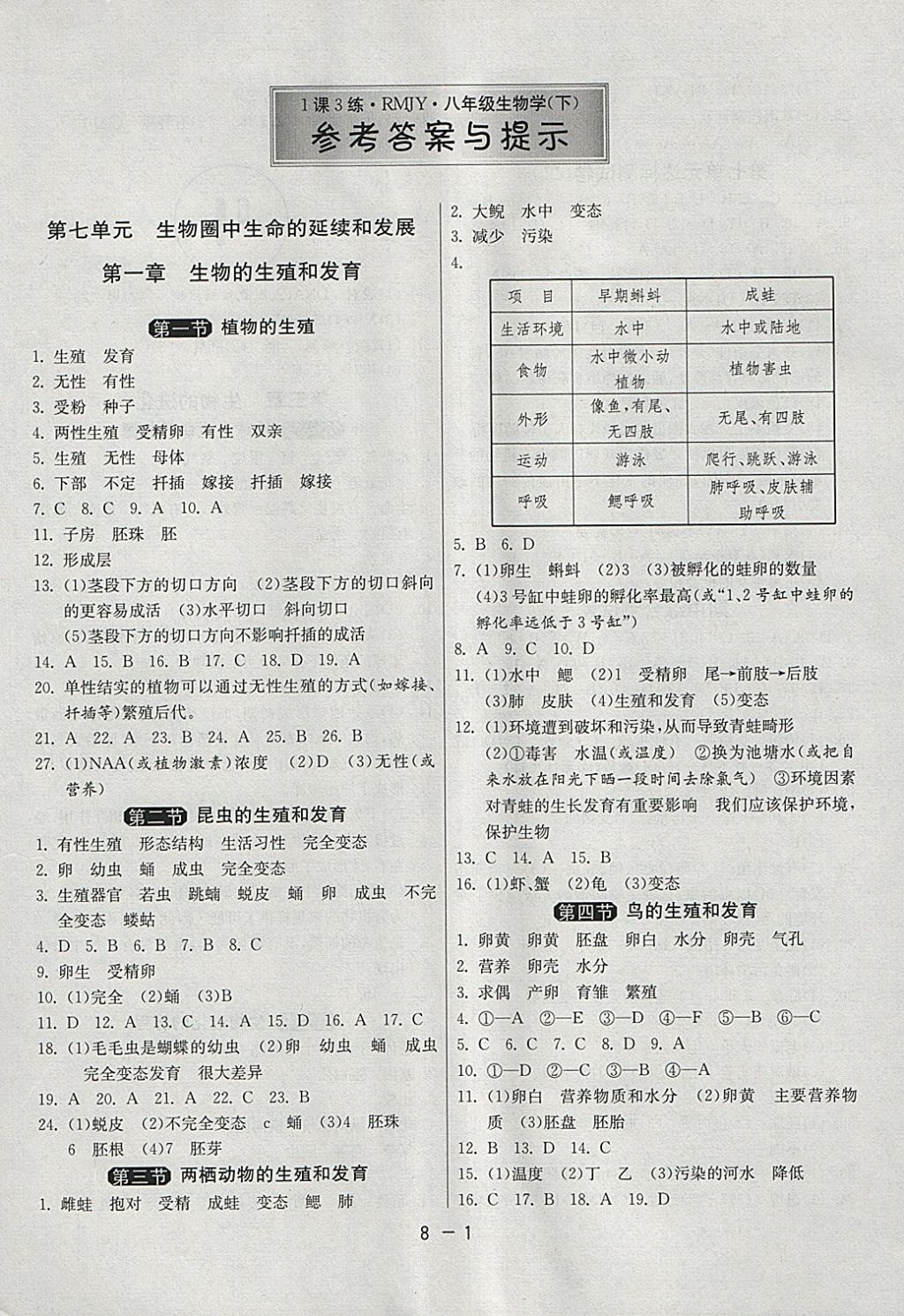 2018年1课3练单元达标测试八年级生物学下册人教版 参考答案第1页